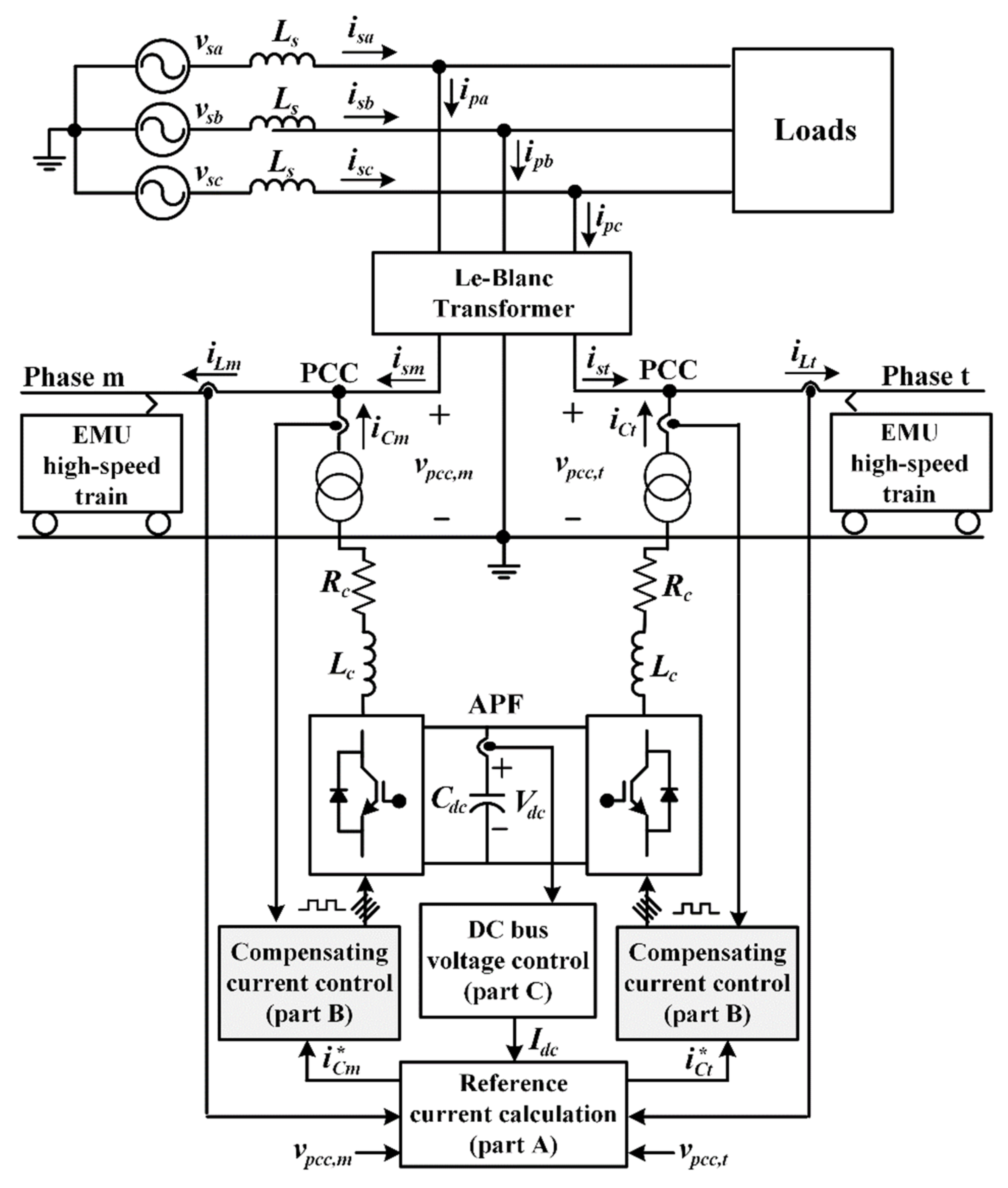 Energies 14 02012 g001 Energies 14 02012 g001