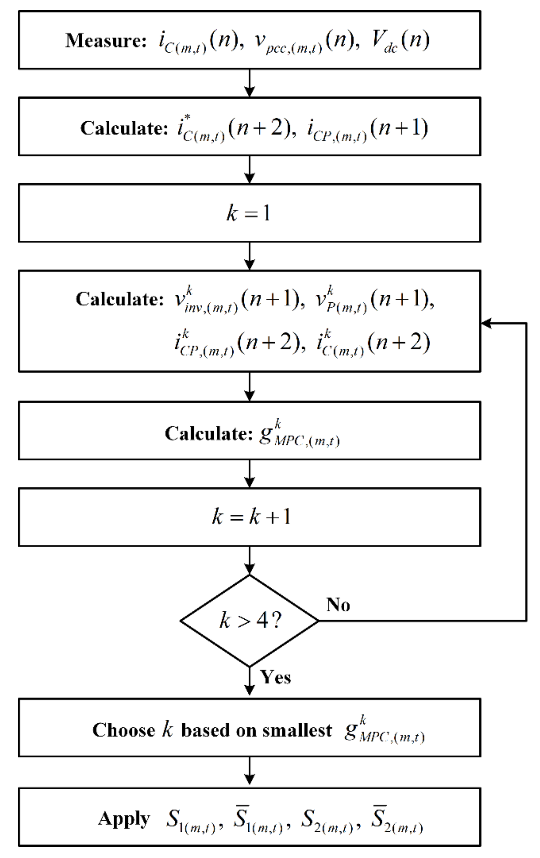 Energies 14 02012 g005 Energies 14 02012 g005