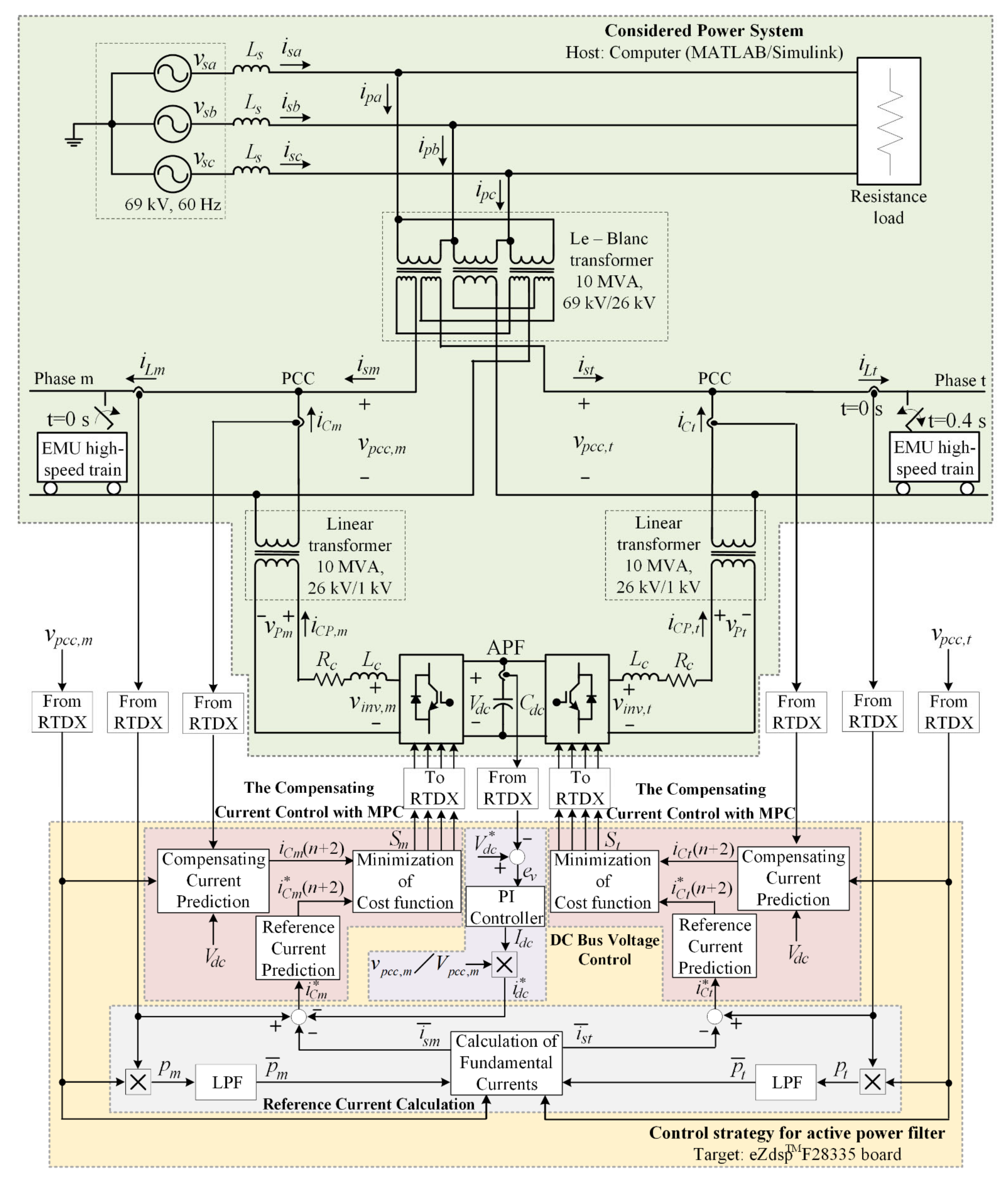 Energies 14 02012 g007 Energies 14 02012 g007