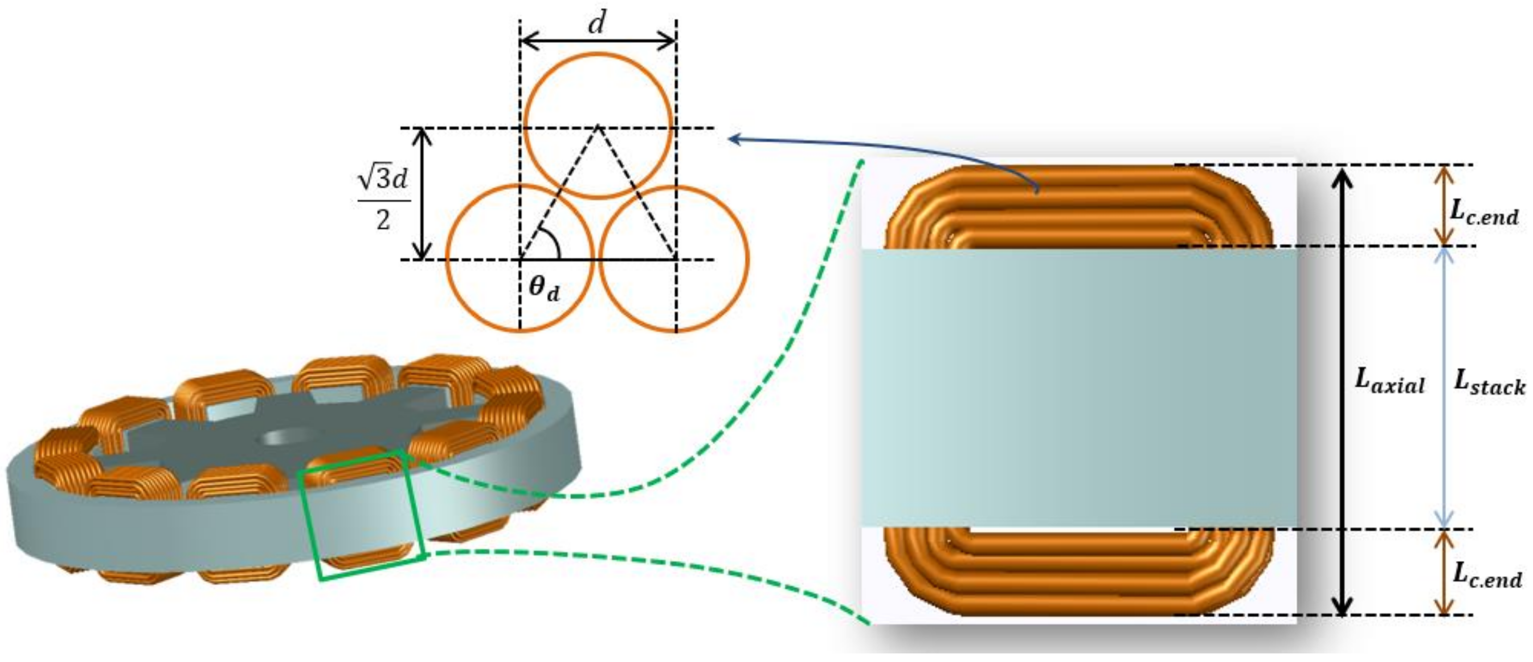 Energies 14 02013 g002 Energies 14 02013 g002