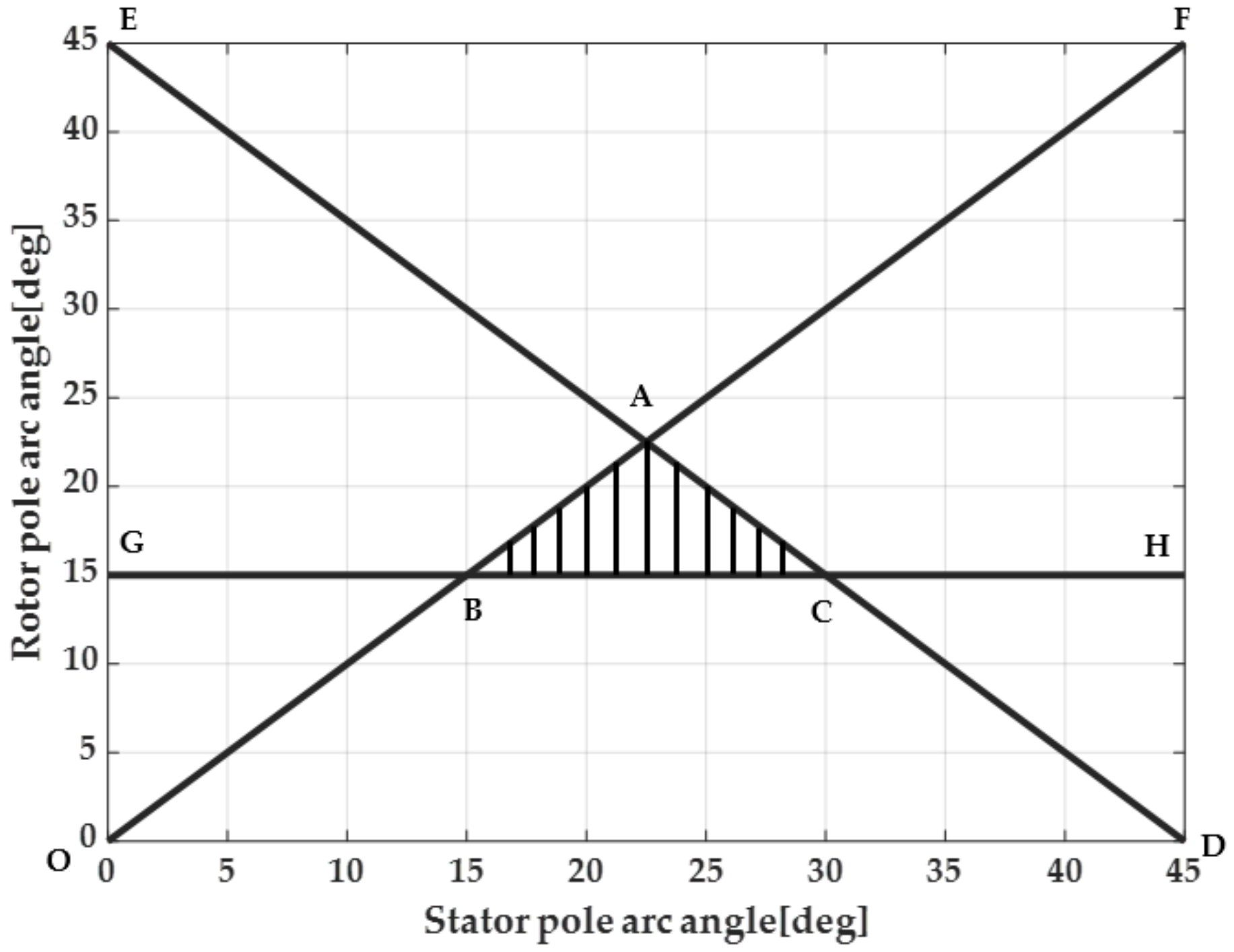 Energies 14 02013 g003 Energies 14 02013 g003