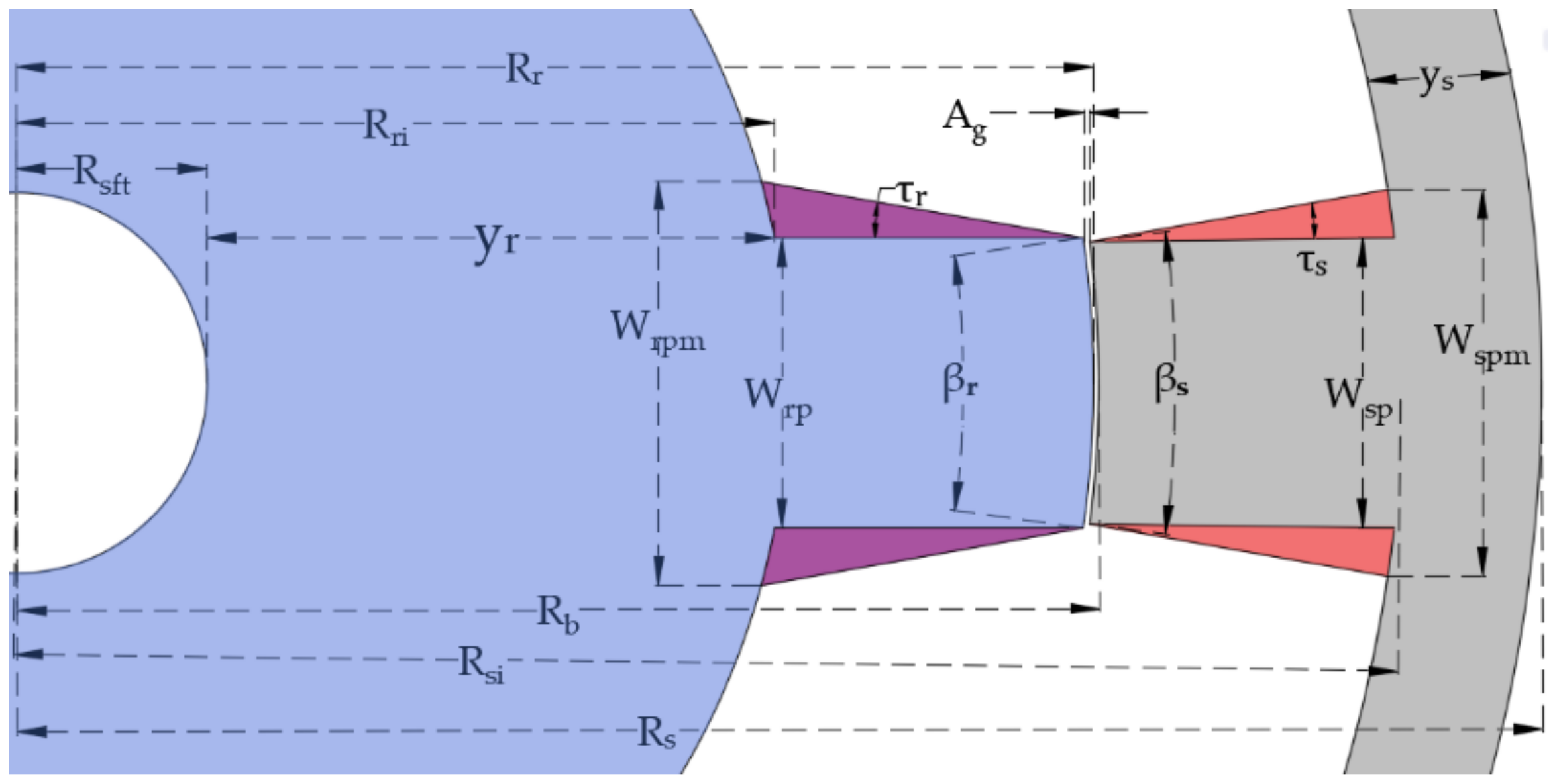 Energies 14 02013 g004 Energies 14 02013 g004
