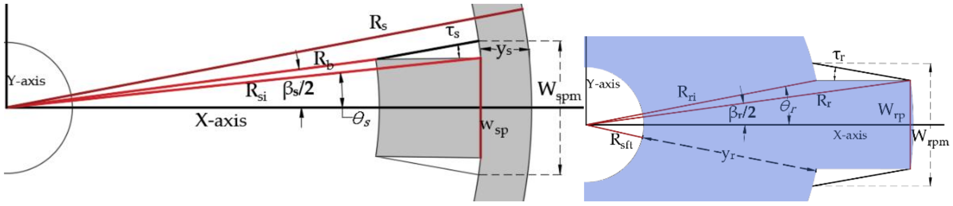 Energies 14 02013 g005 Energies 14 02013 g005