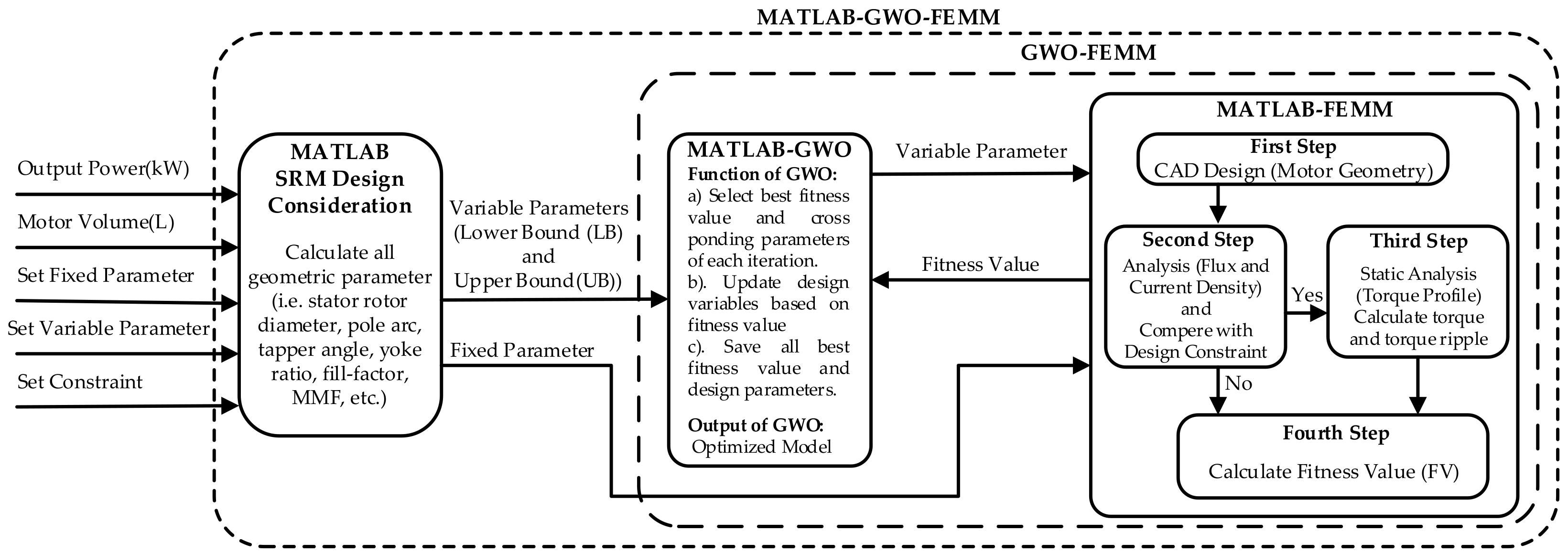 Energies 14 02013 g007 Energies 14 02013 g007
