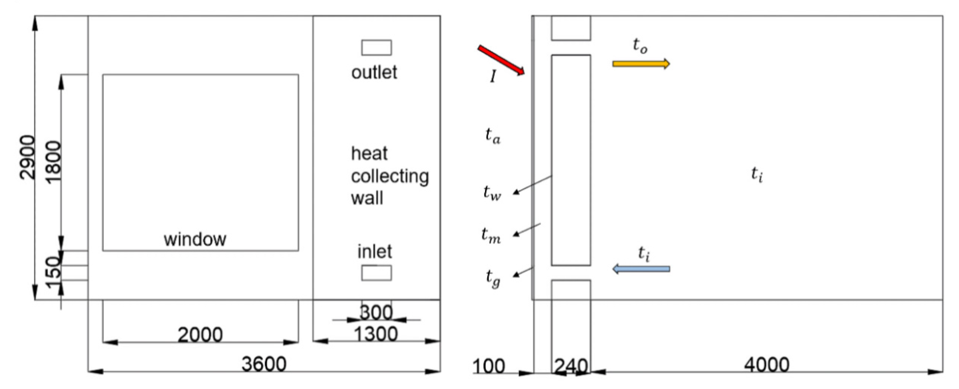 Energies 14 02023 g013