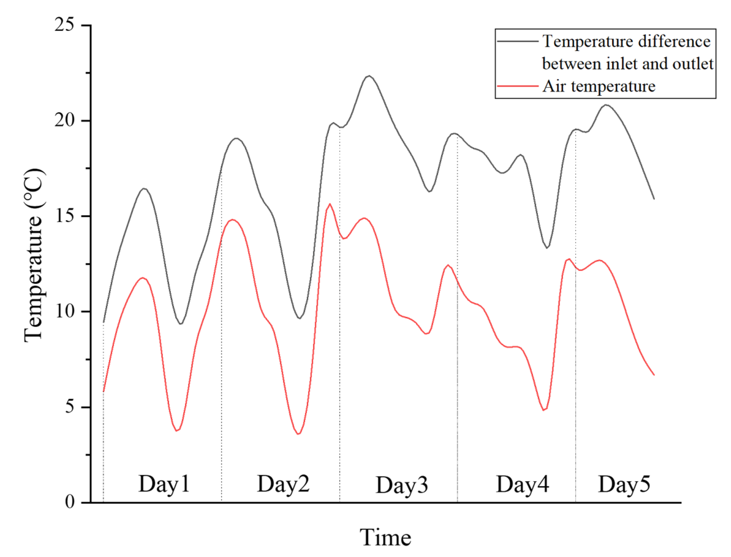Energies 14 02023 g015