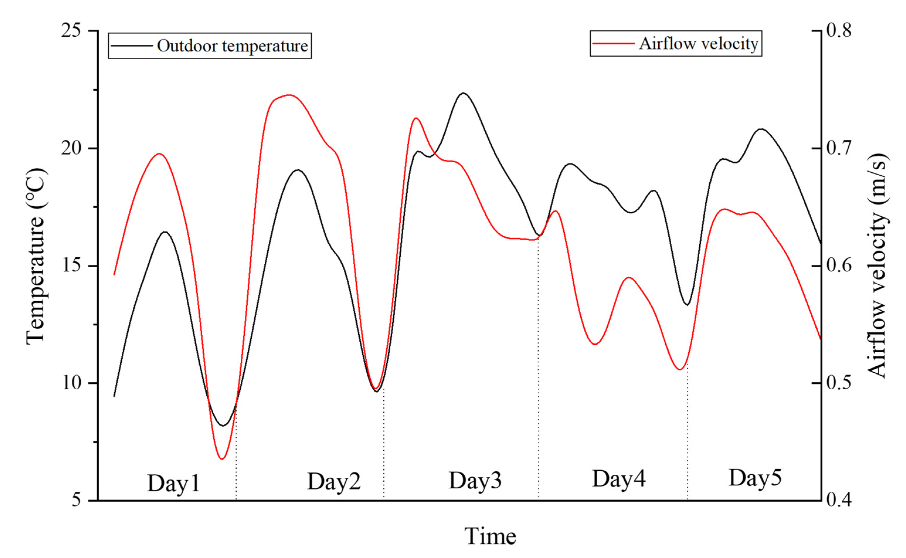 Energies 14 02023 g016