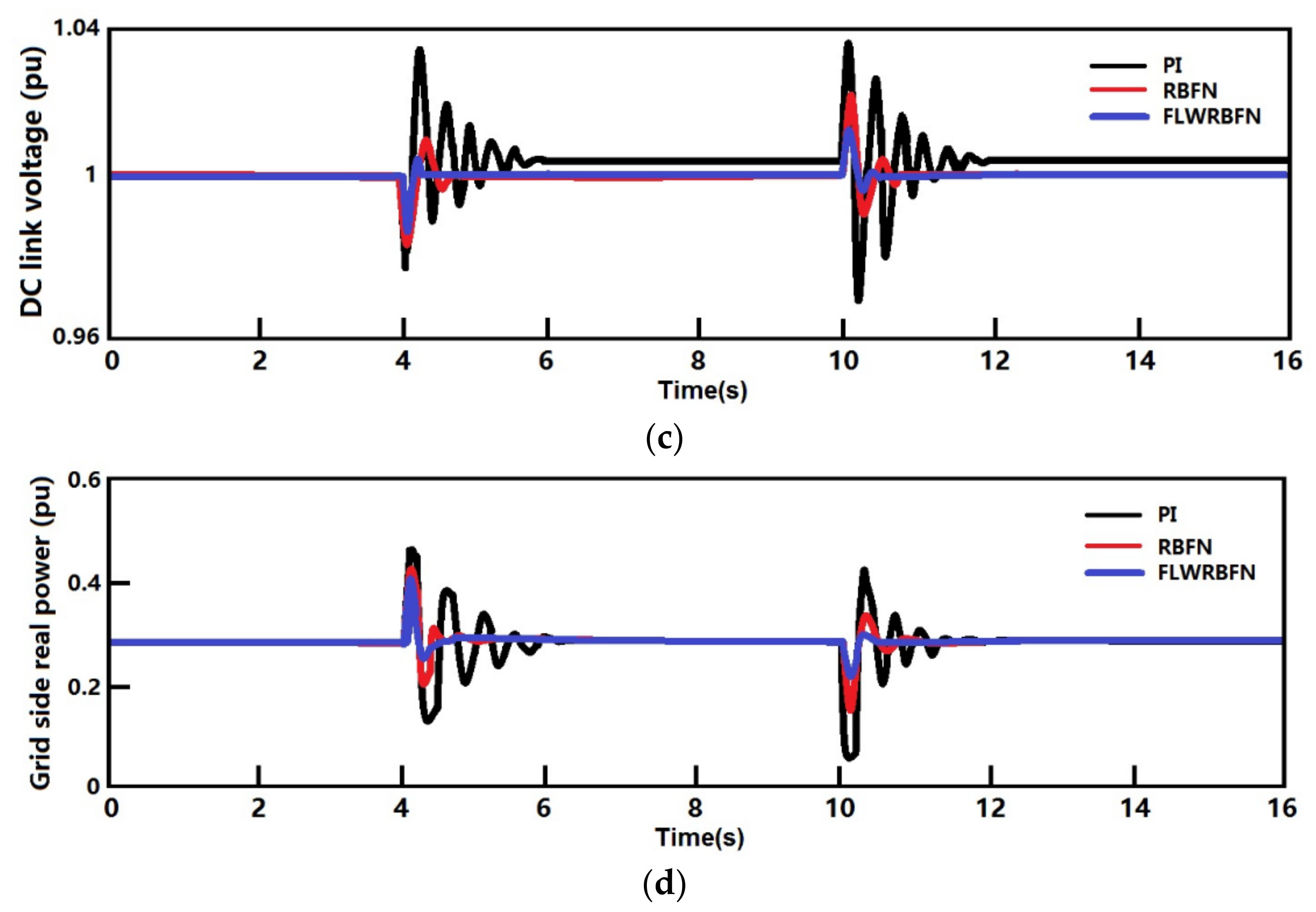 Energies 14 02027 g003b Energies 14 02027 g003b