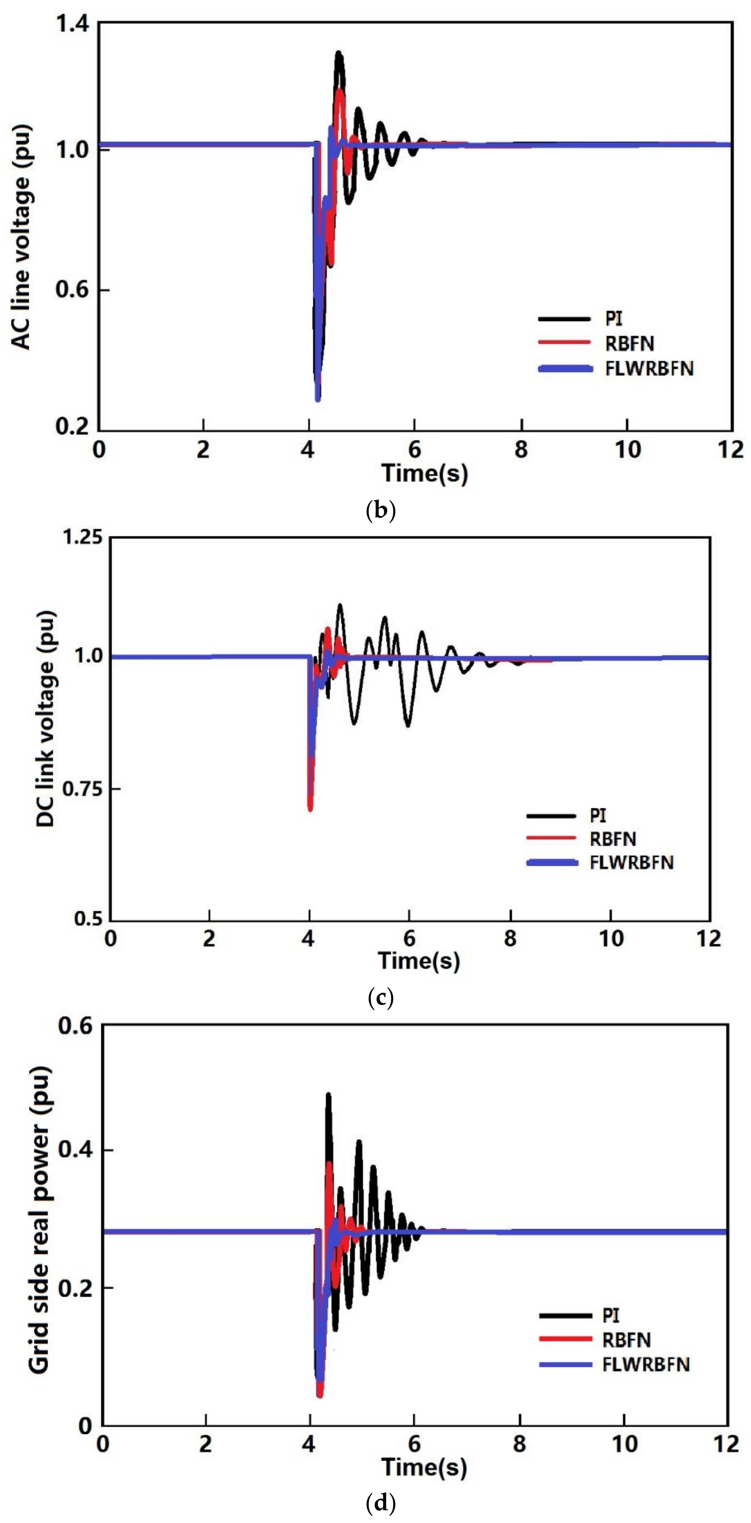 Energies 14 02027 g005b Energies 14 02027 g005b