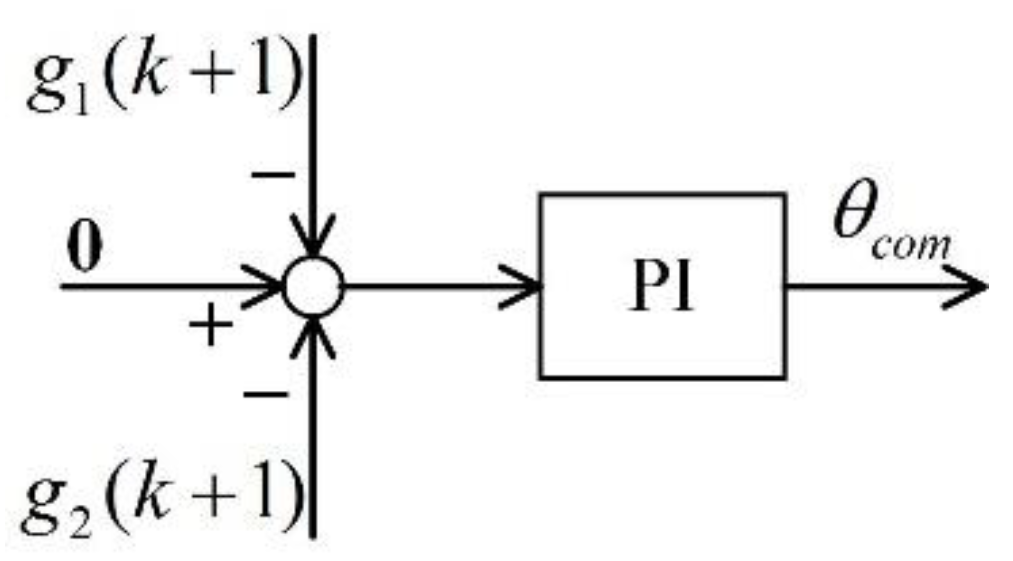 Energies 14 02049 g003 Energies 14 02049 g003