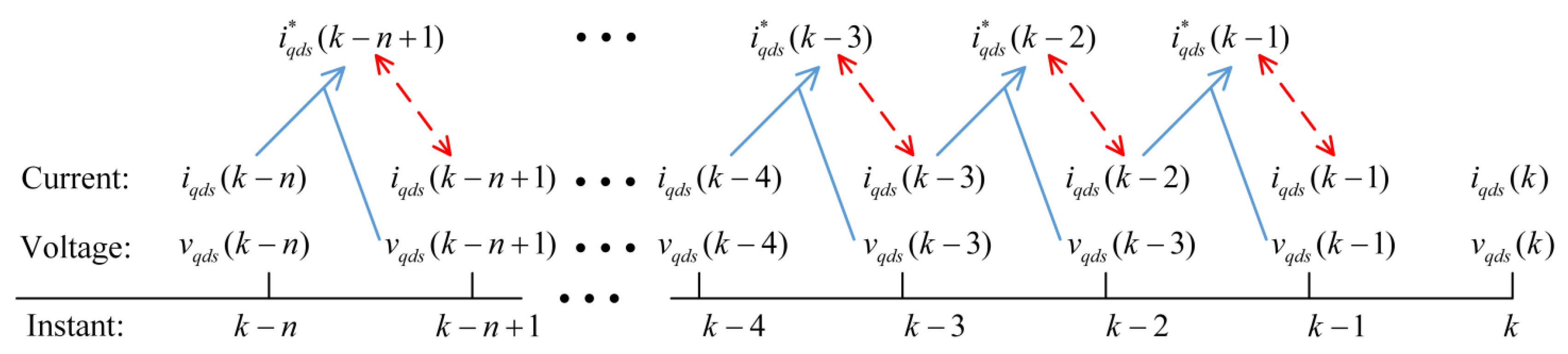 Energies 14 02049 g004 Energies 14 02049 g004