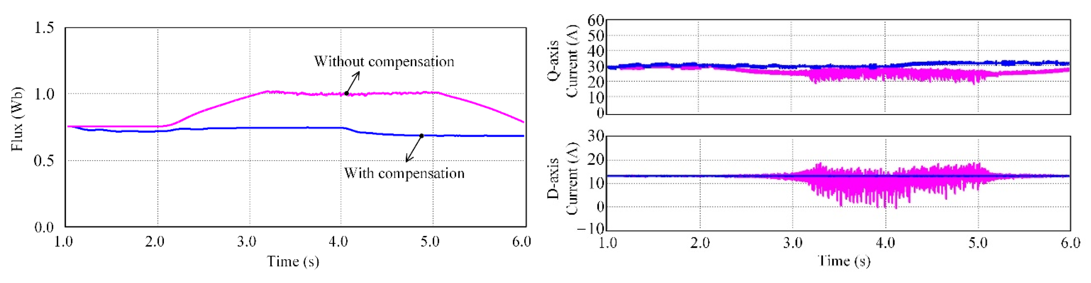 Energies 14 02049 g009 Energies 14 02049 g009