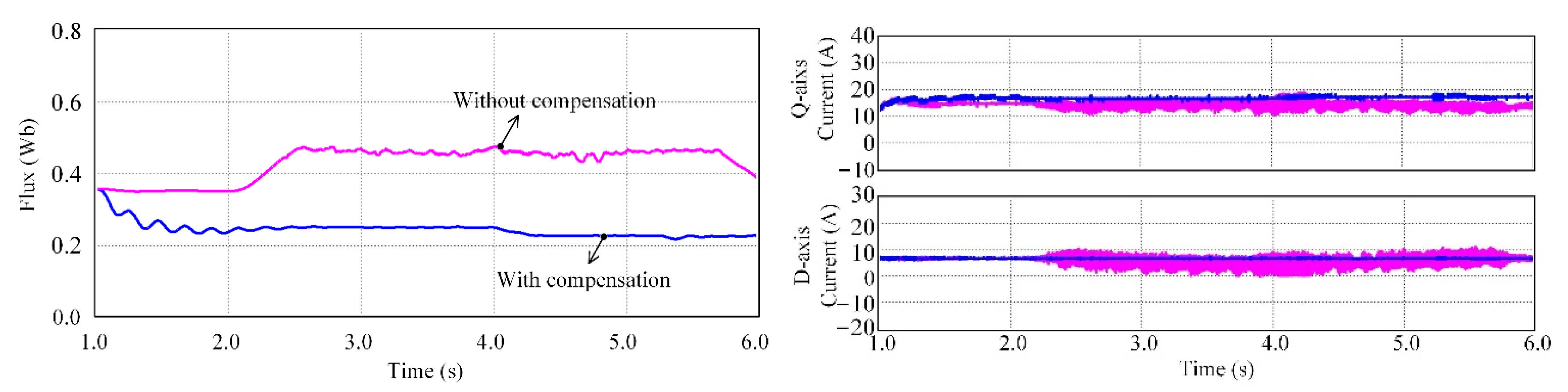 Energies 14 02049 g010 Energies 14 02049 g010
