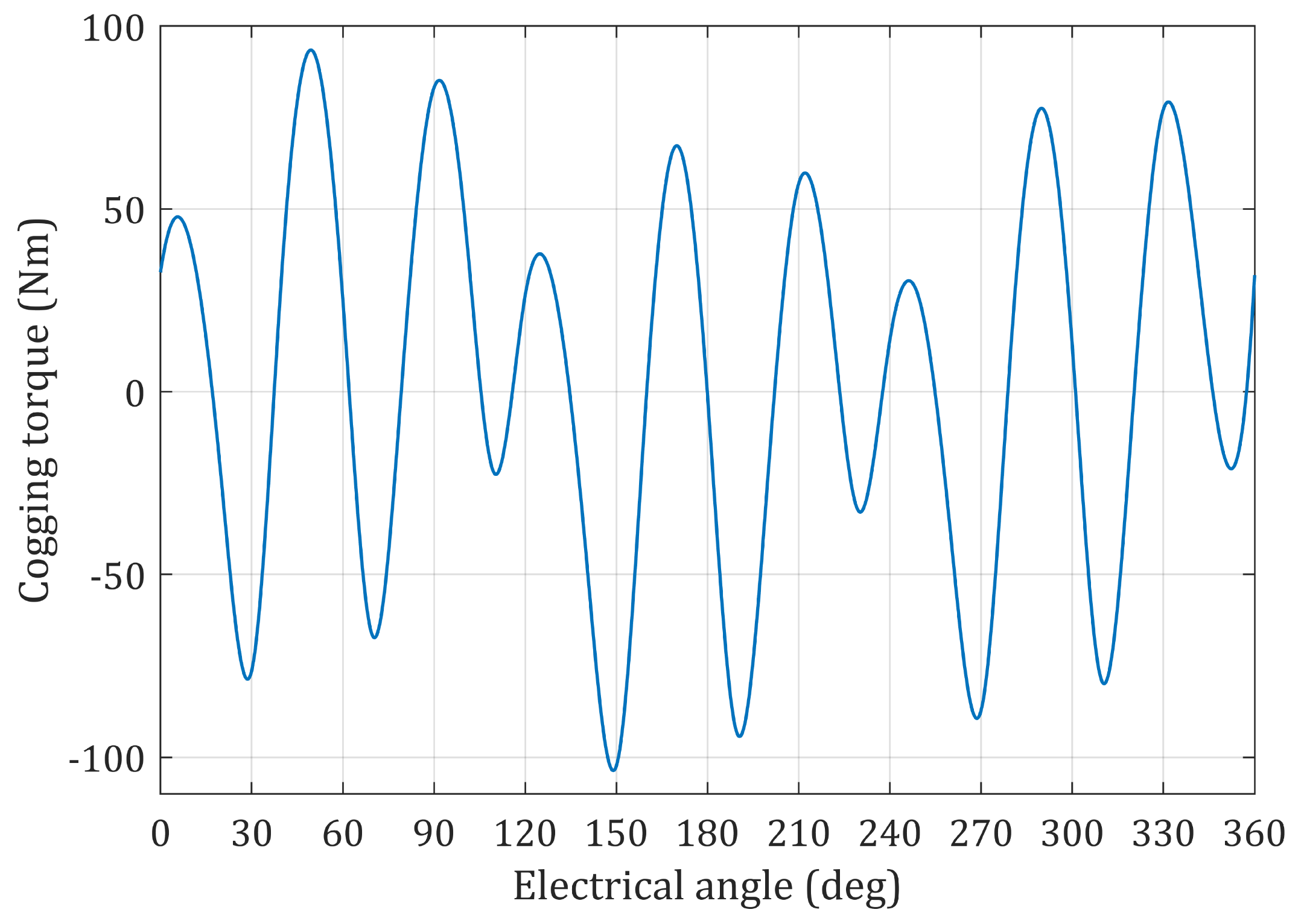 Energies Free Full Text Design Optimization Of Outer Rotor Toothed Doubly Salient Permanent Magnet Generator Using Symbiotic Organisms Search Algorithm Html