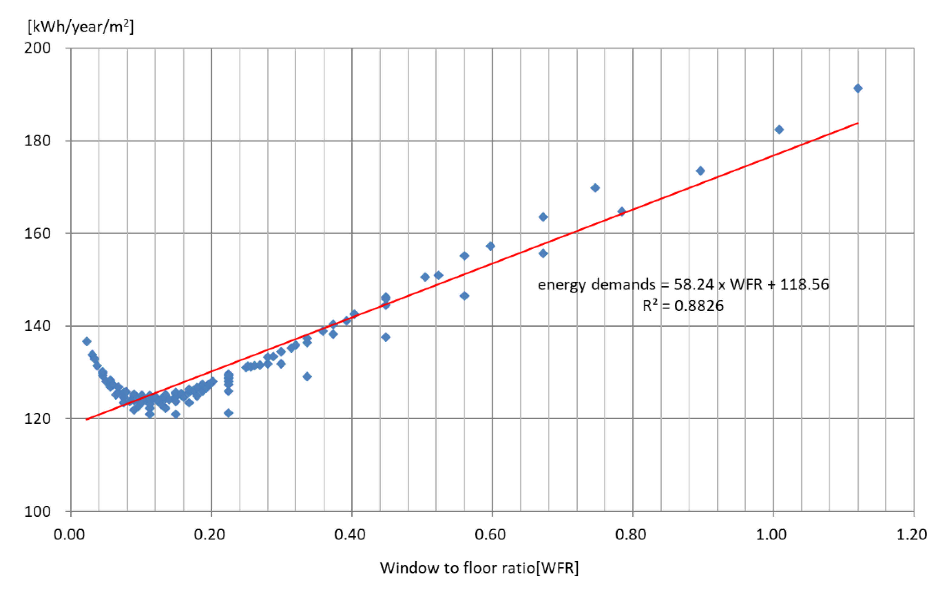 Energies 14 02064 g003