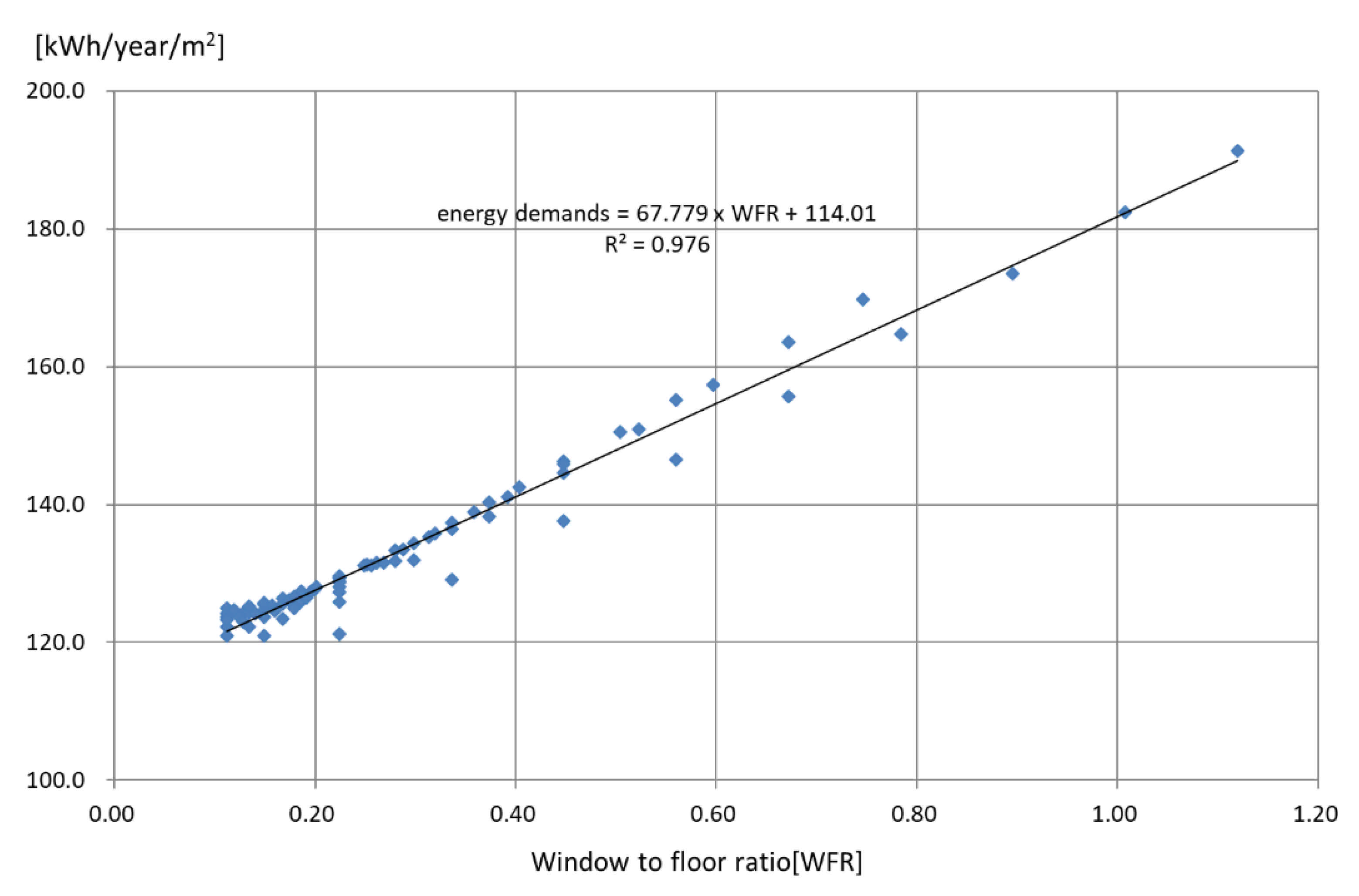 Energies 14 02064 g004