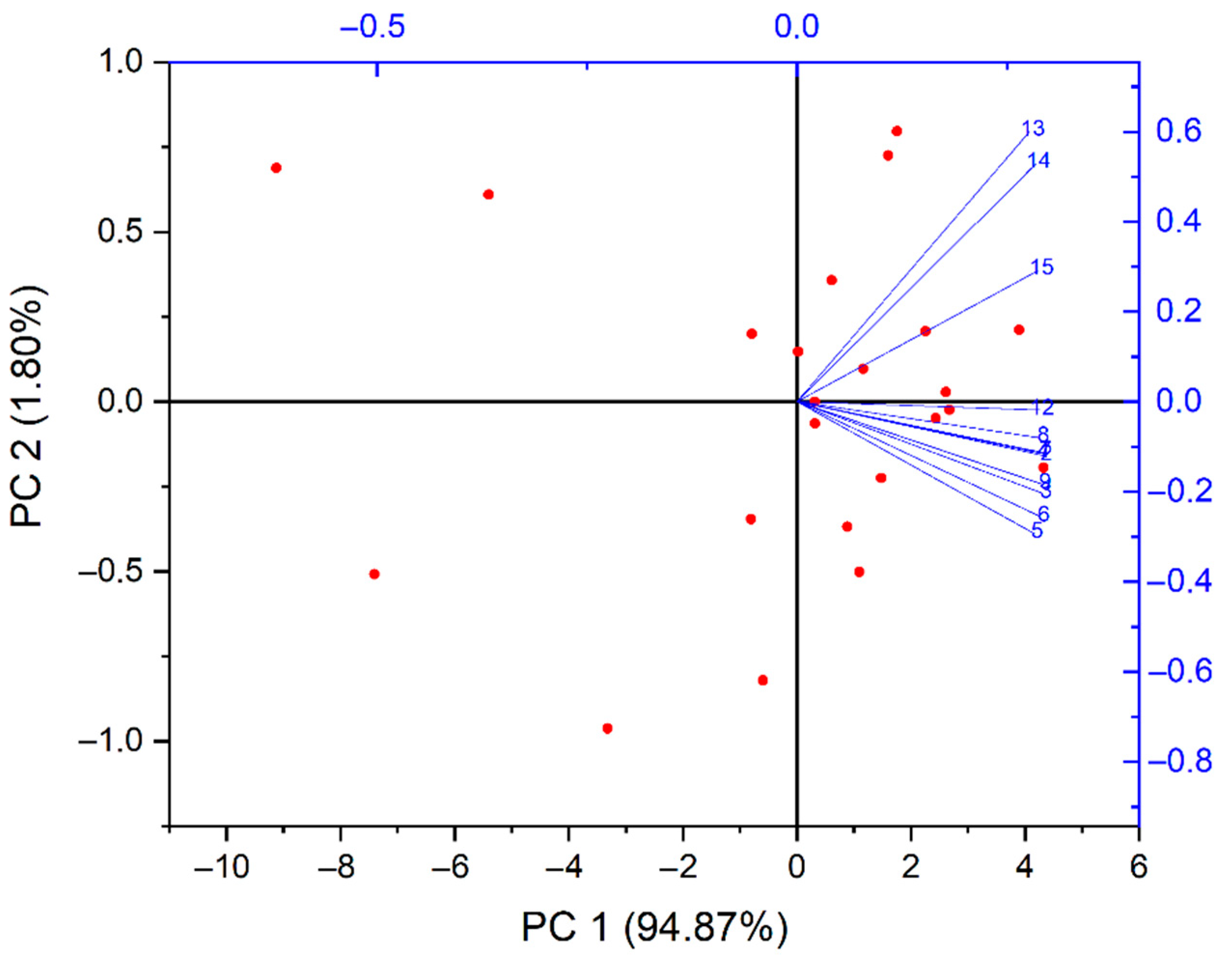 Energies 14 02075 g007 Energies 14 02075 g007