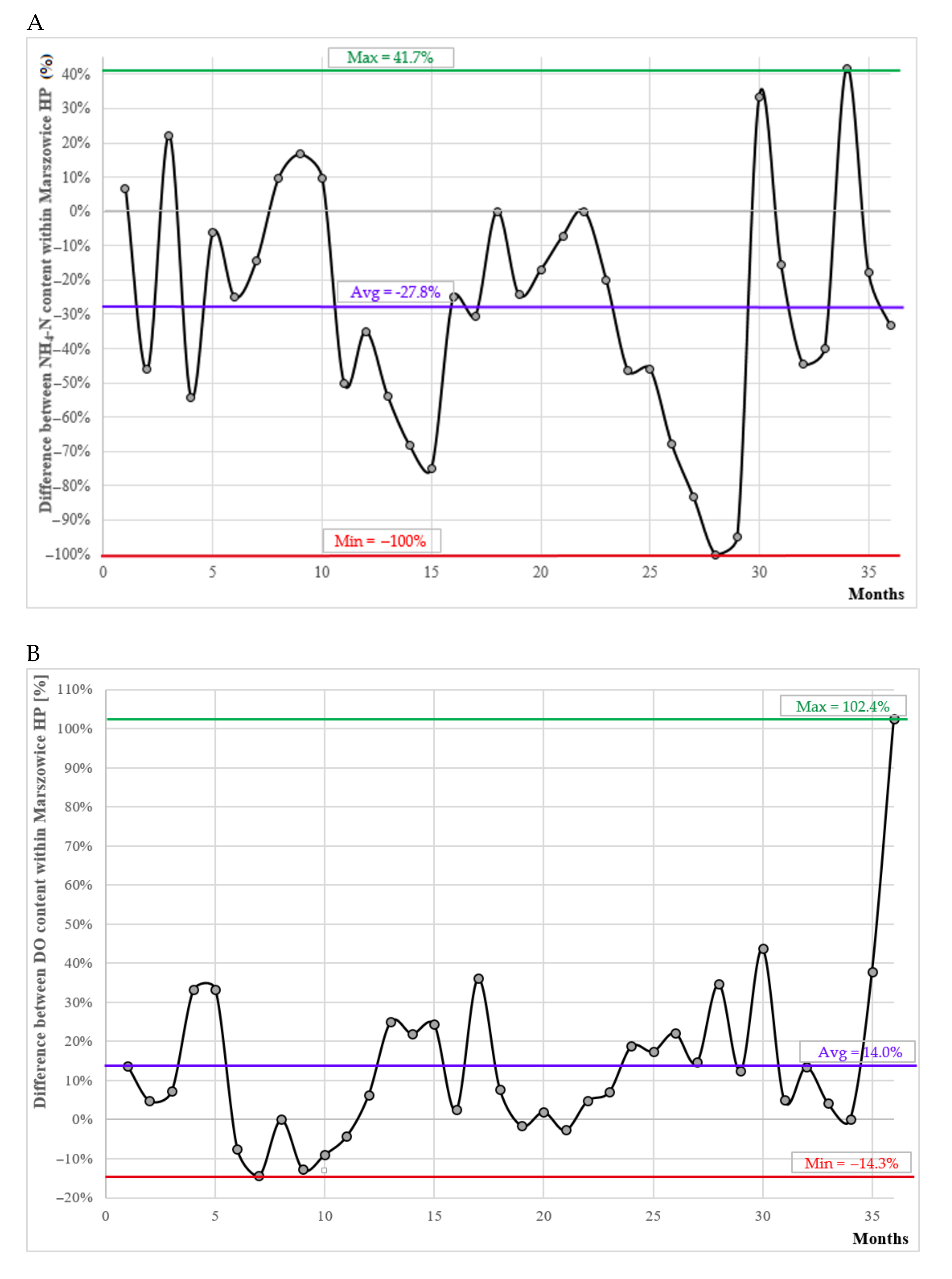 Energies 14 02075 g009a Energies 14 02075 g009a