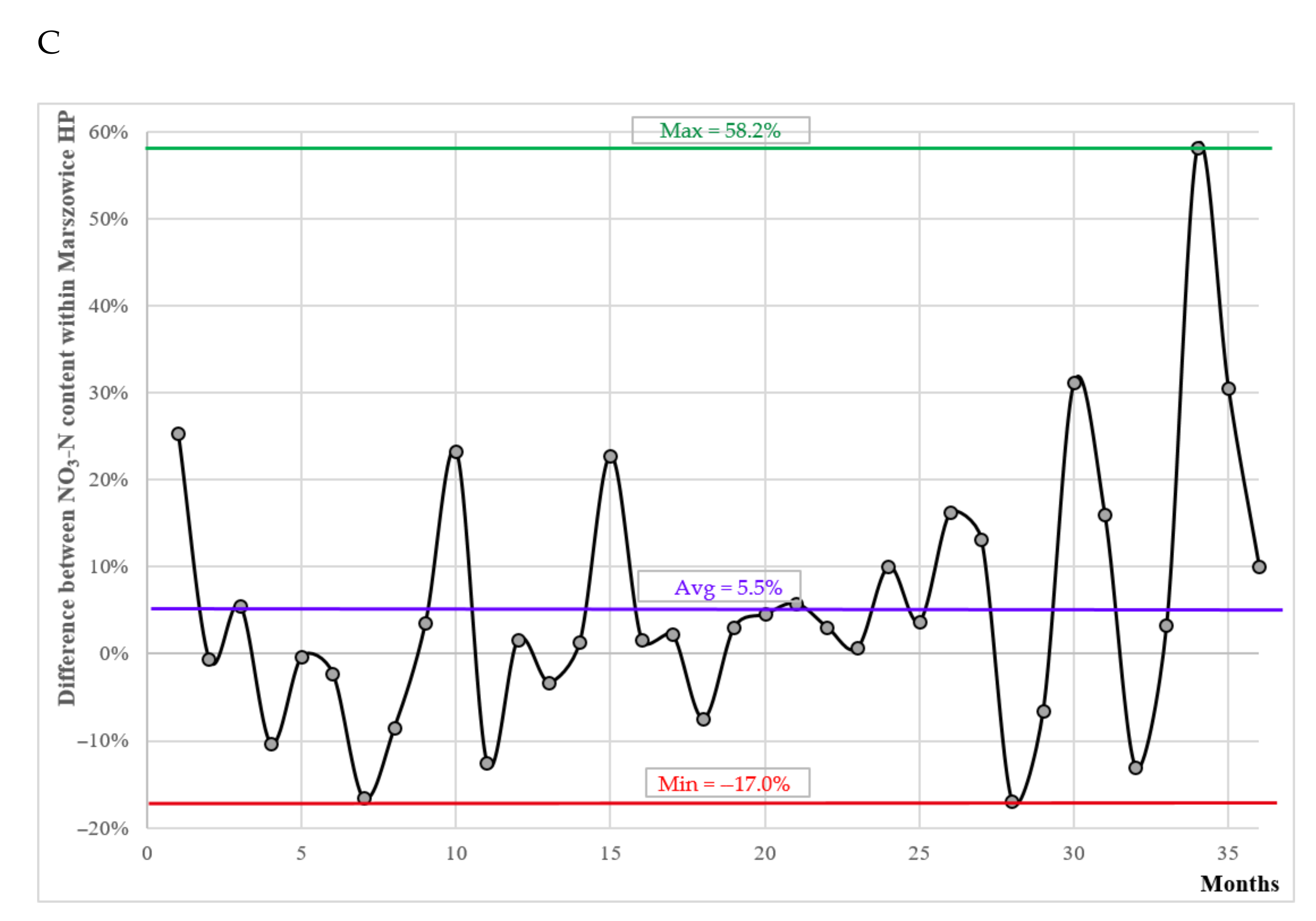 Energies 14 02075 g009b Energies 14 02075 g009b