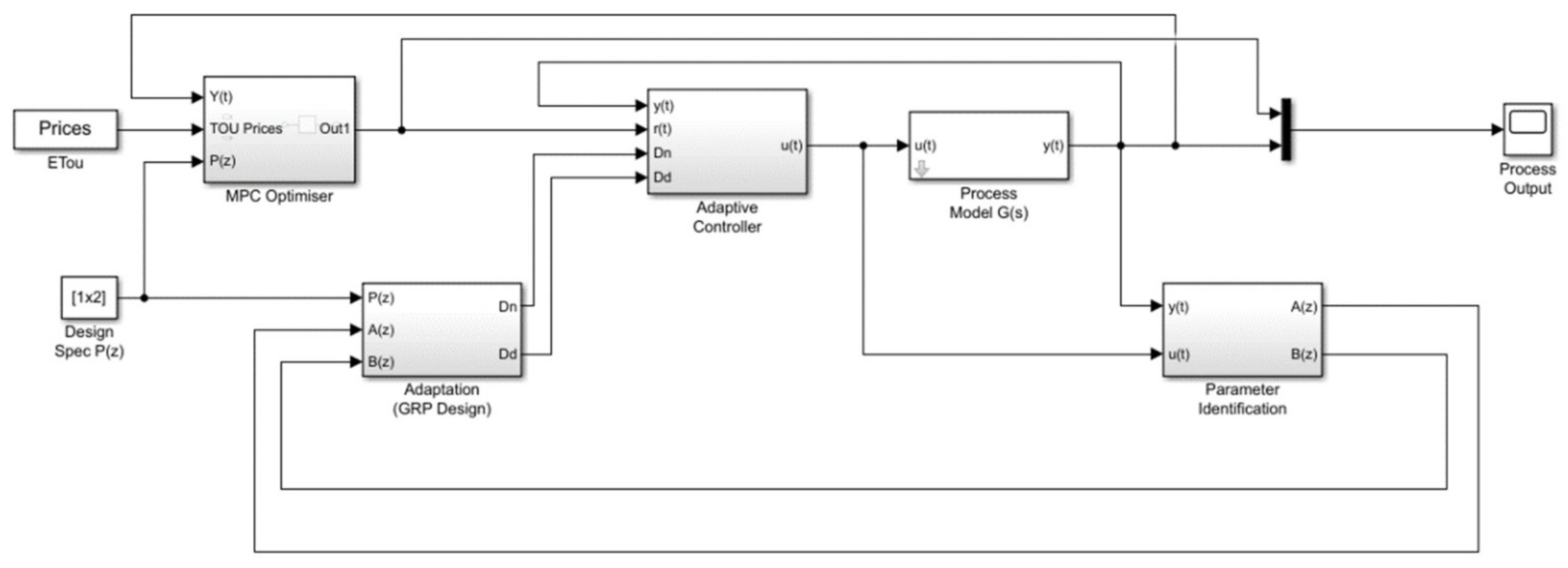Energies 14 02078 g003