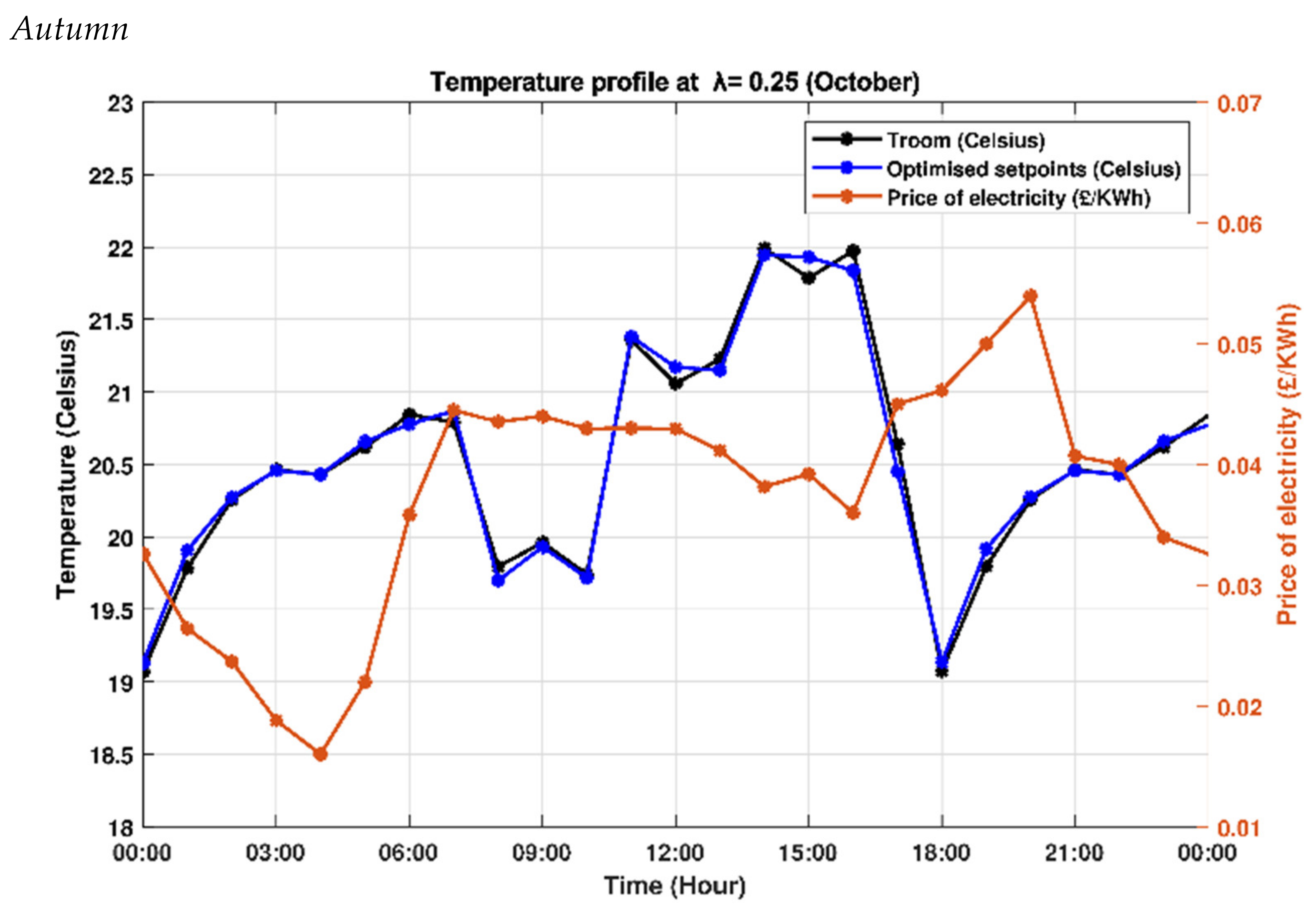 Energies 14 02078 g011