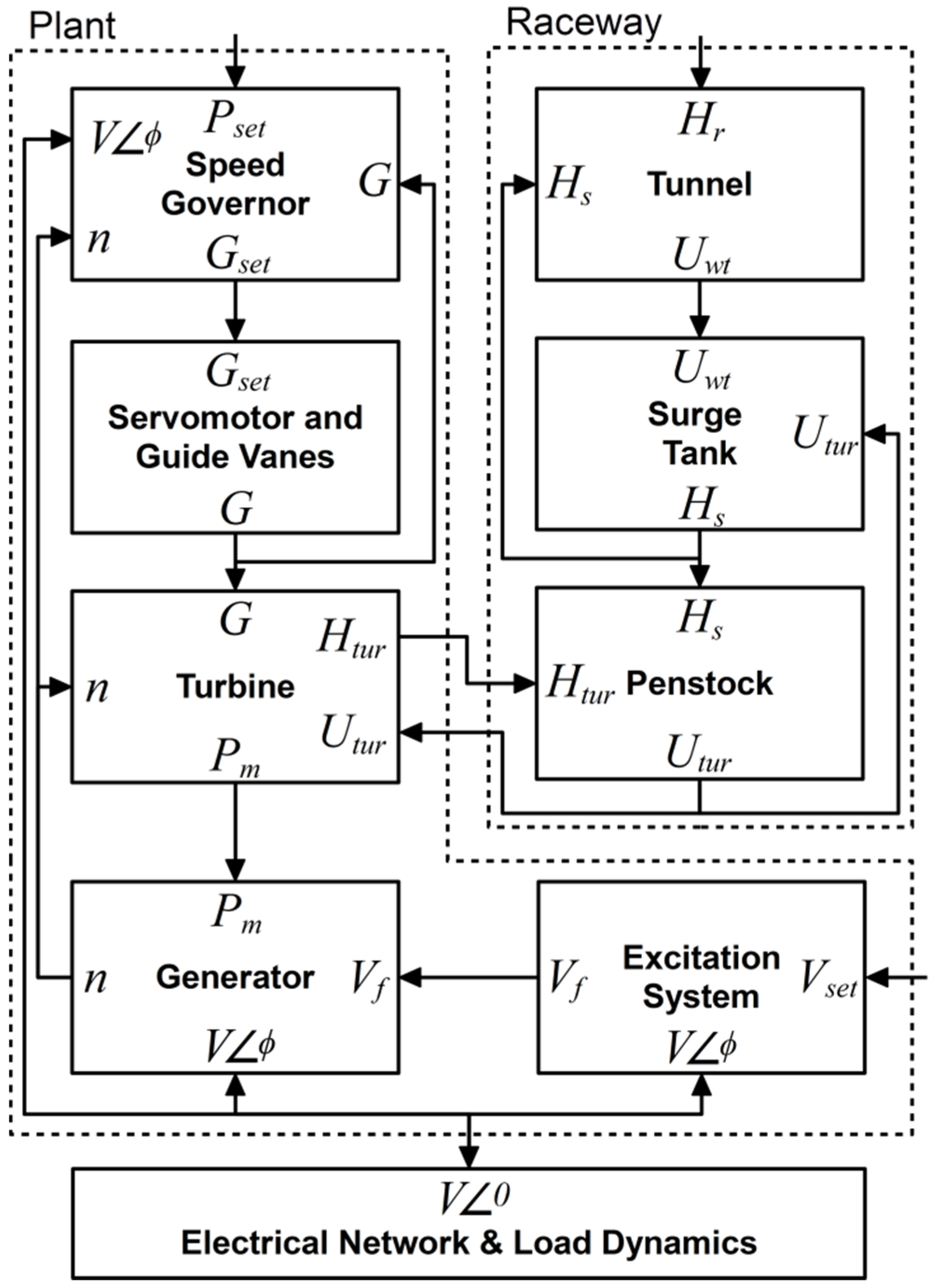 Energies 14 02082 g002 Energies 14 02082 g002