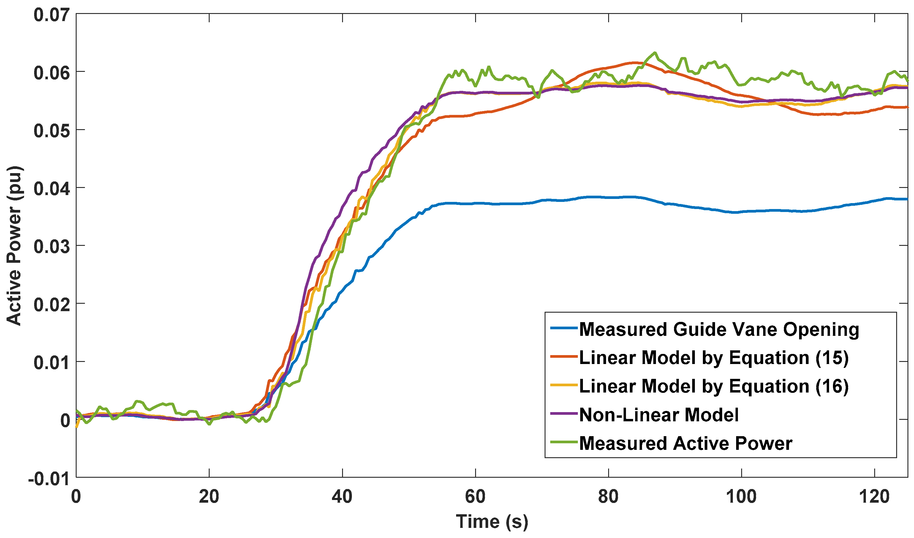 Energies 14 02082 g005 Energies 14 02082 g005