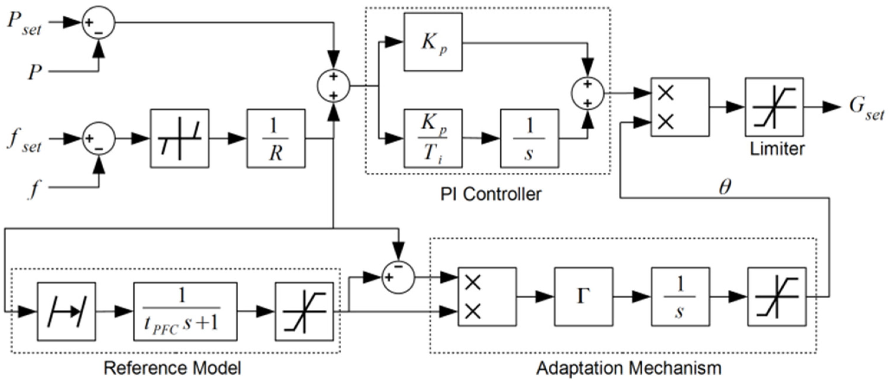 Energies 14 02082 g008 Energies 14 02082 g008