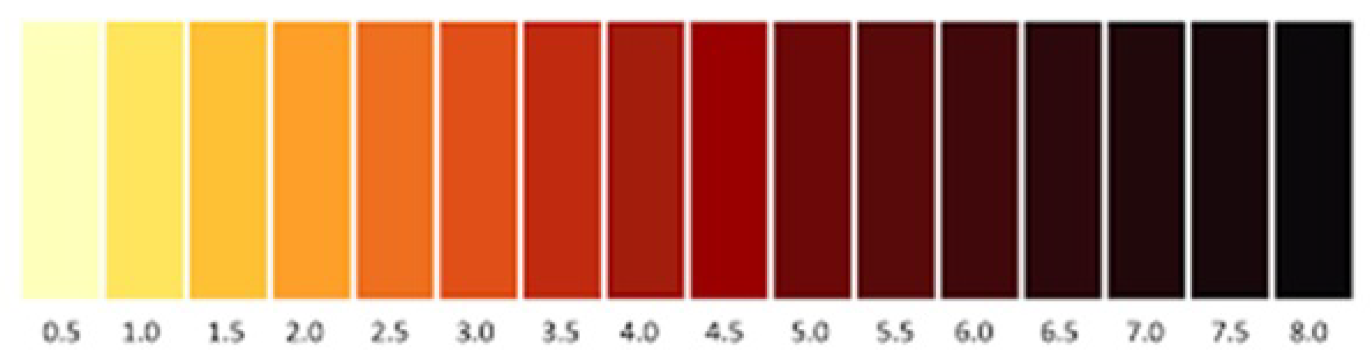Шкала цветности ASTM