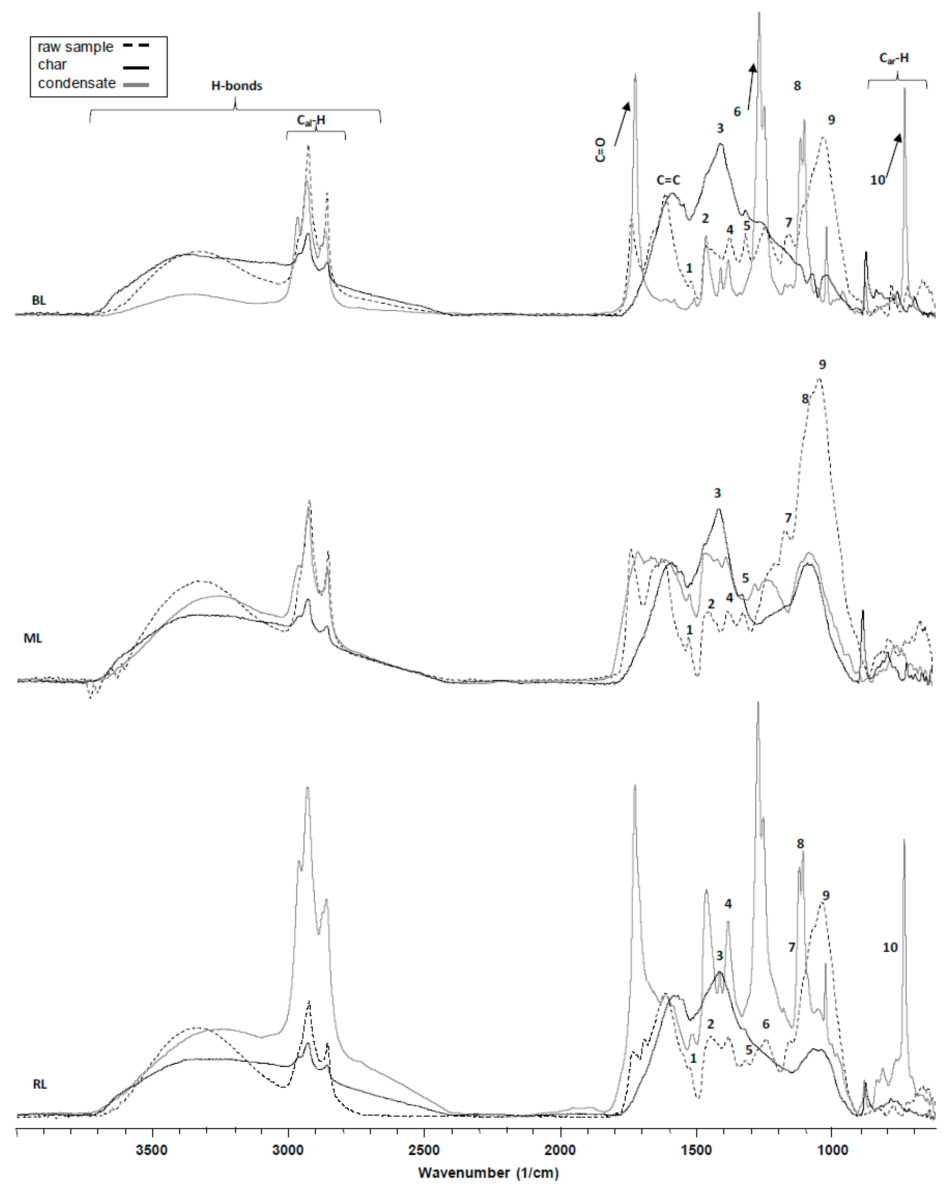 Energies 14 02091 g002