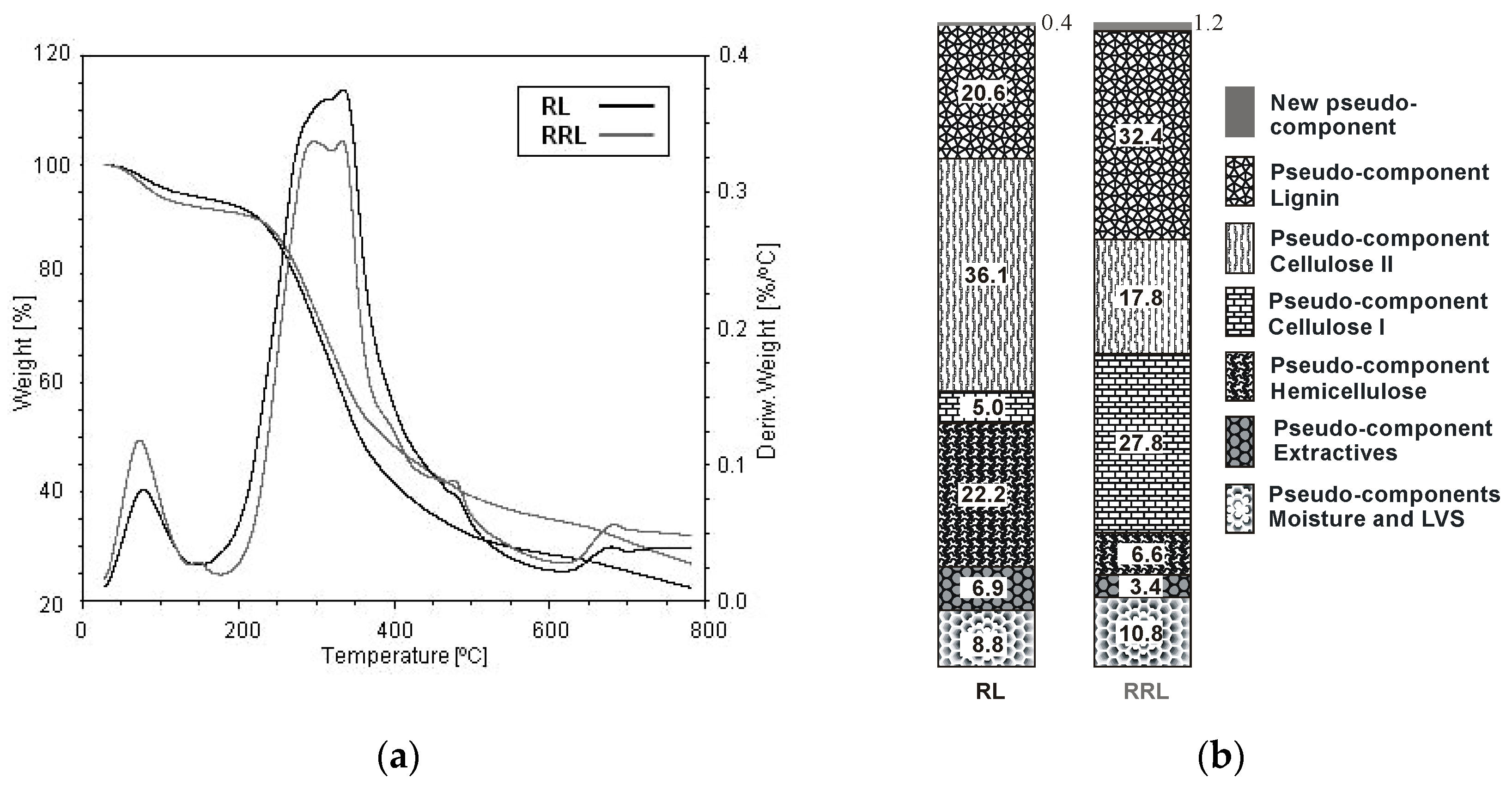 Energies 14 02091 g008