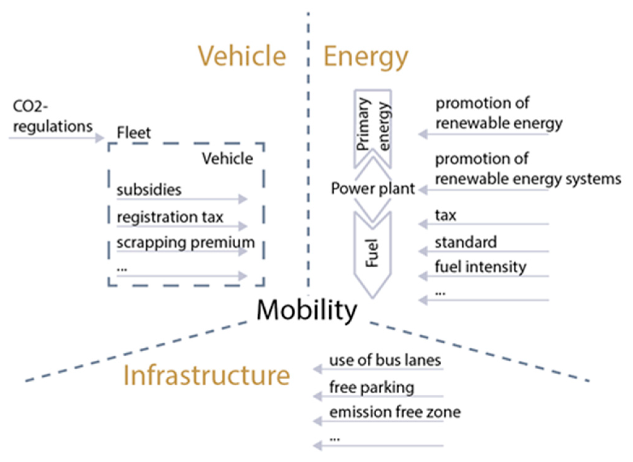 Energies | Free Full-Text | How Policies Affect the Dissemination