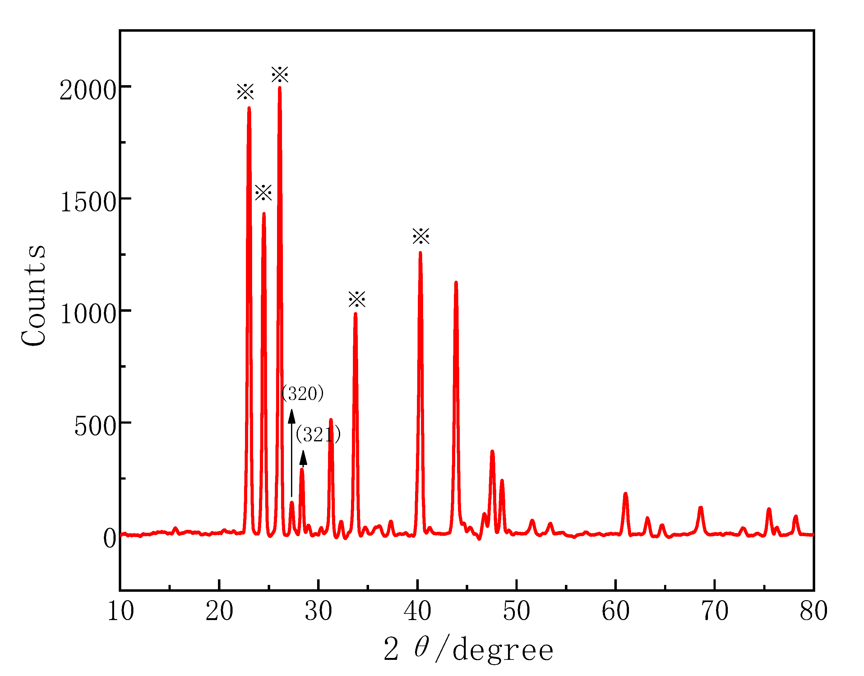 Energies 14 02094 g004