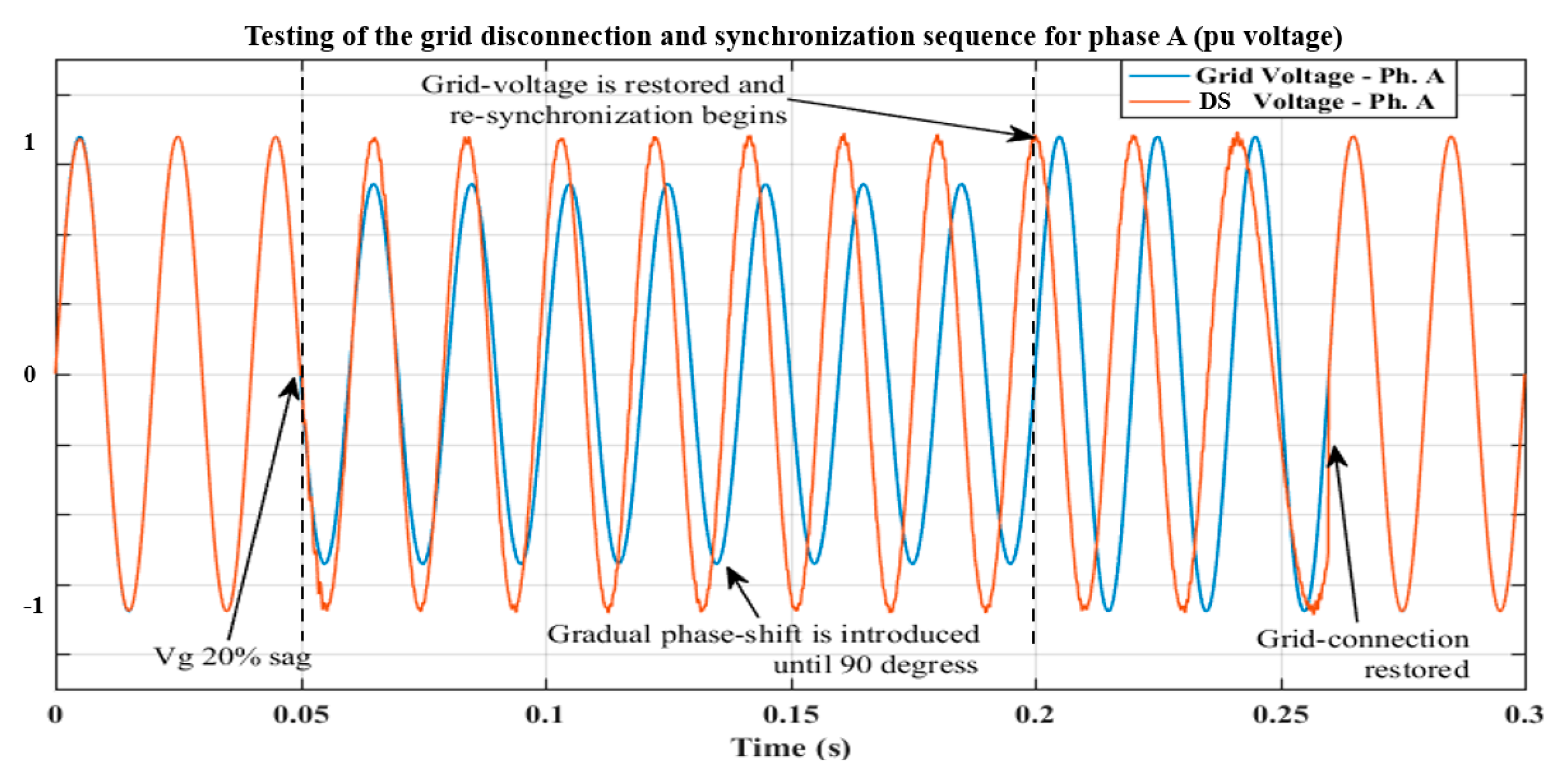 Energies 14 02100 g010