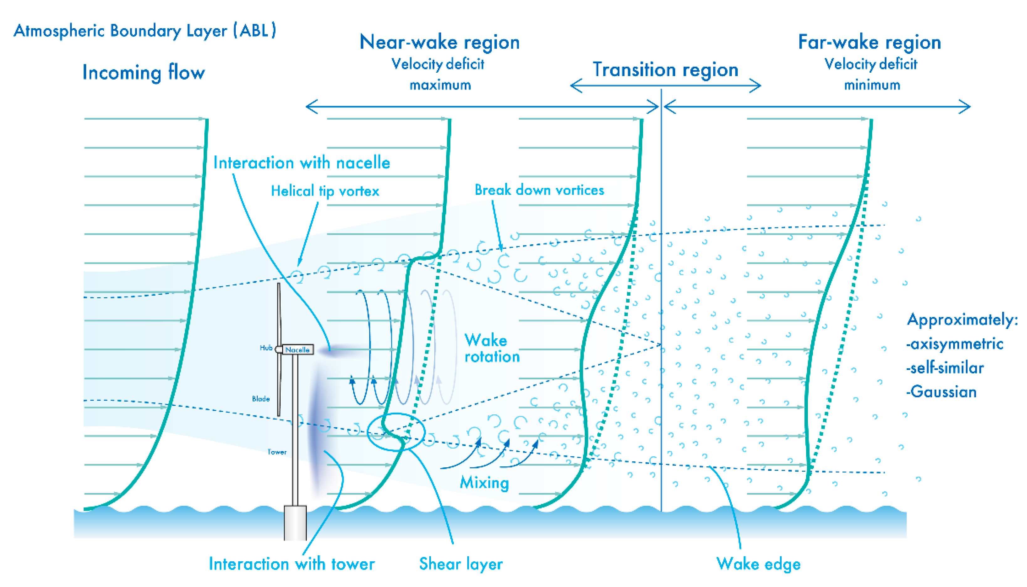 Energies 14 02101 g001