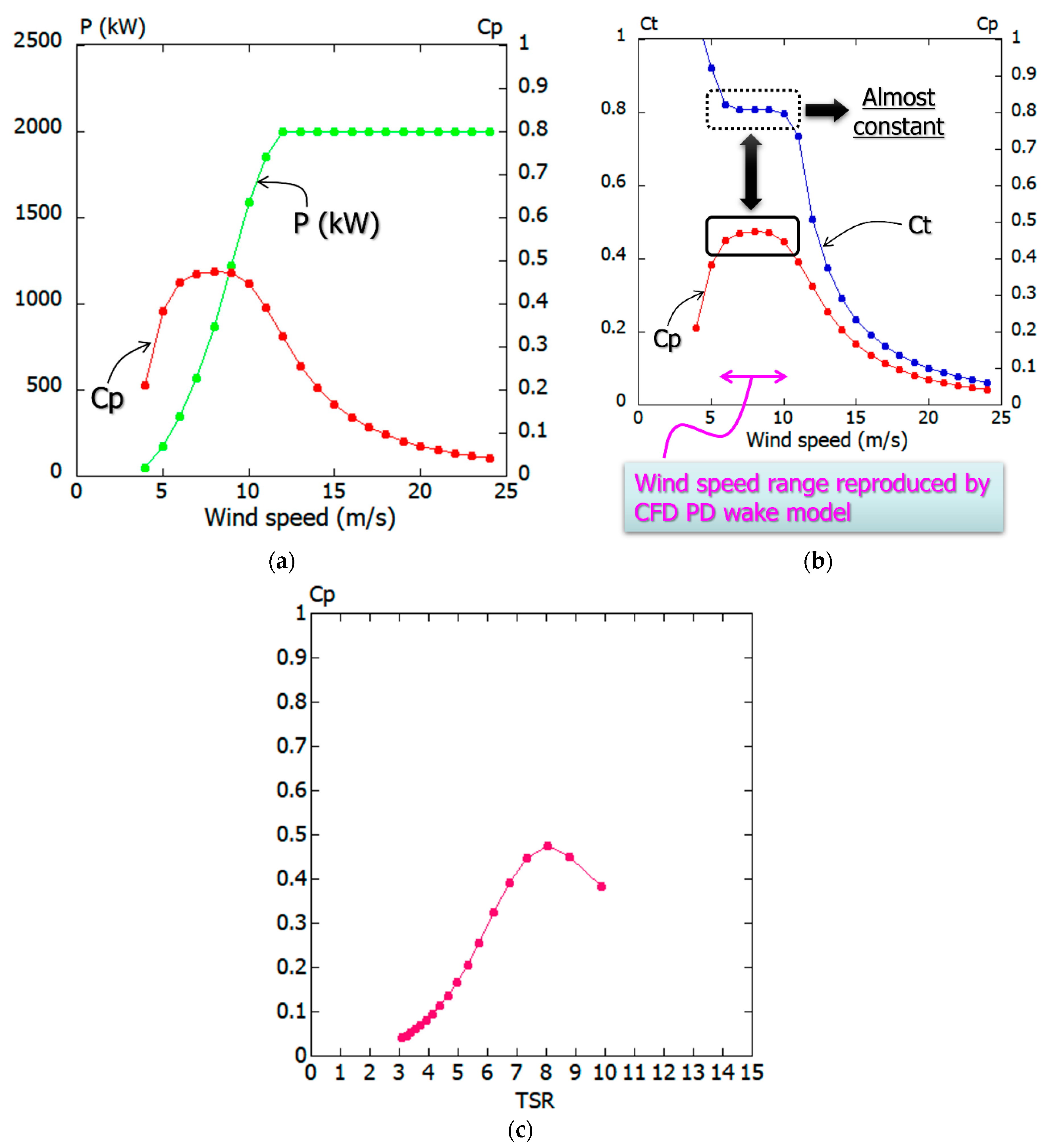 Energies 14 02101 g003