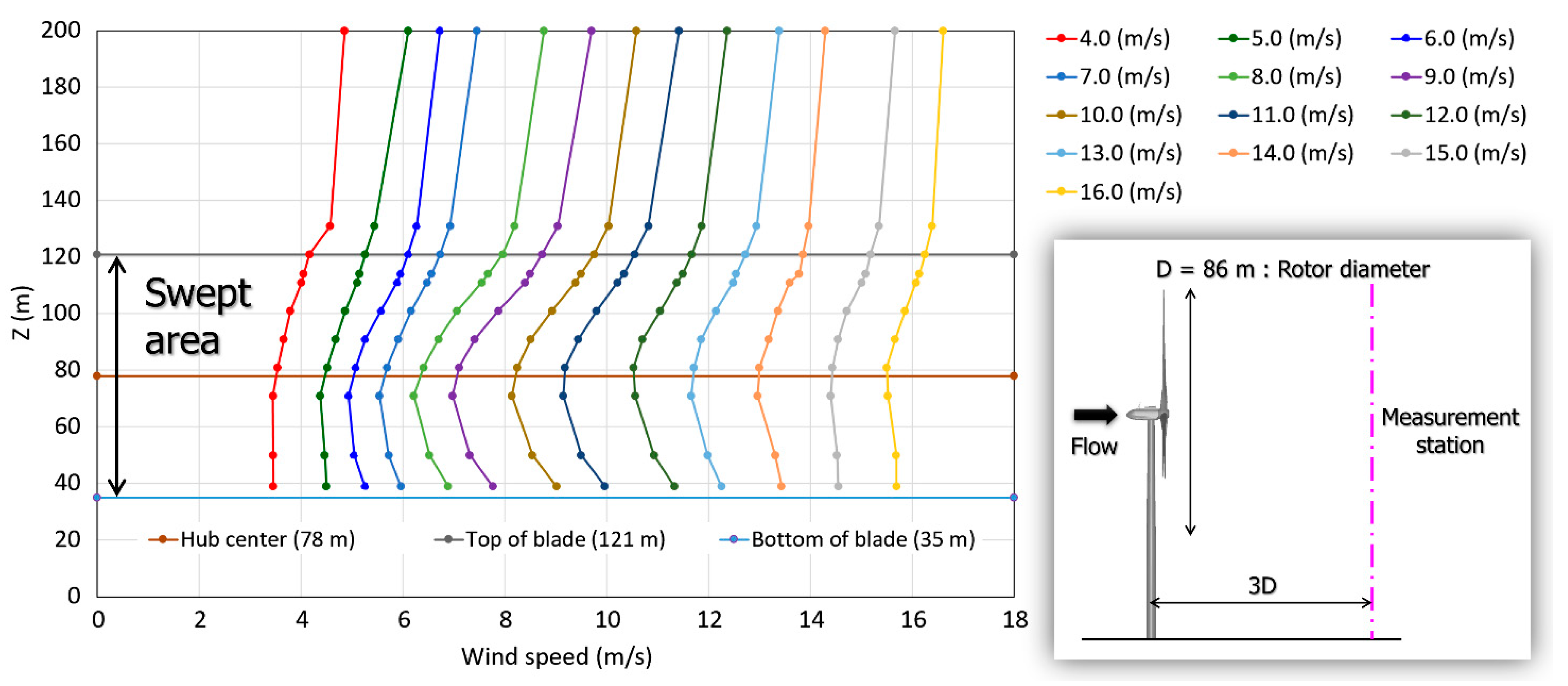 Energies 14 02101 g007