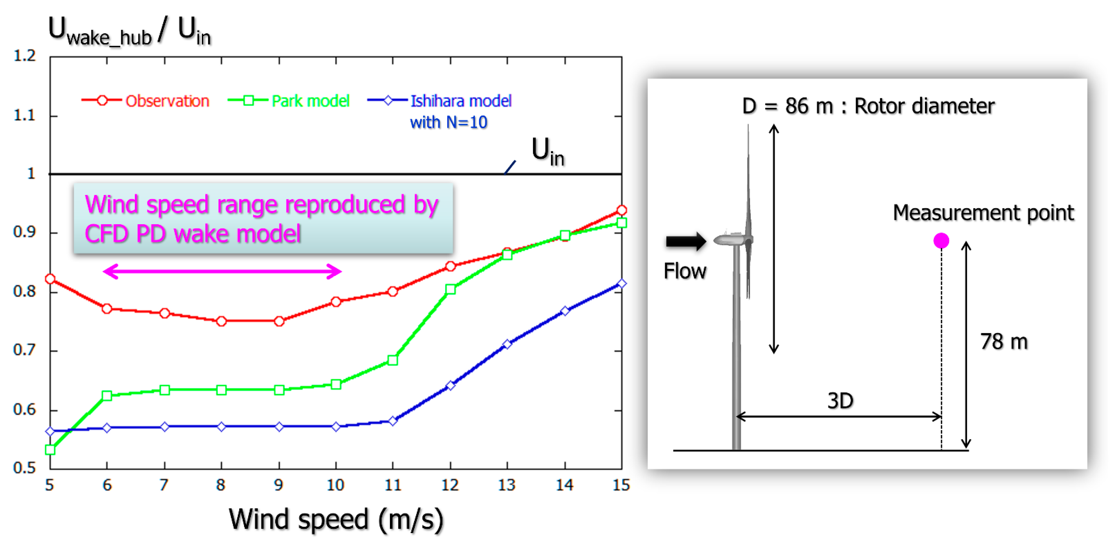 Energies 14 02101 g014
