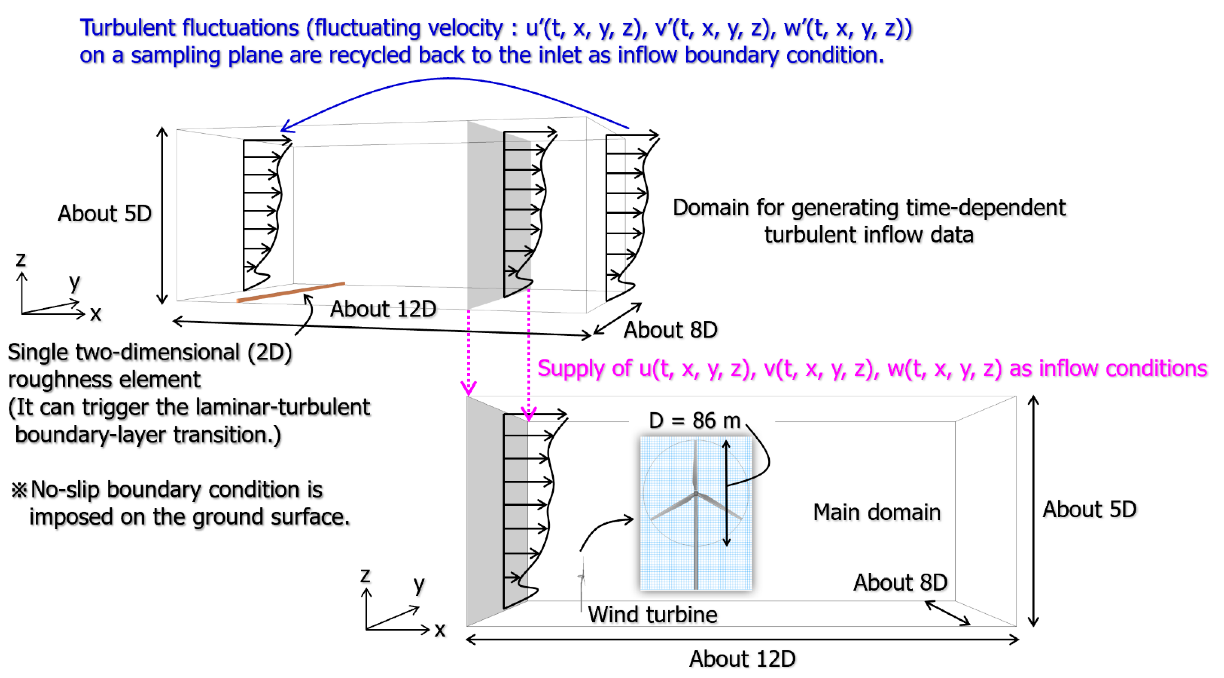 Energies 14 02101 g015