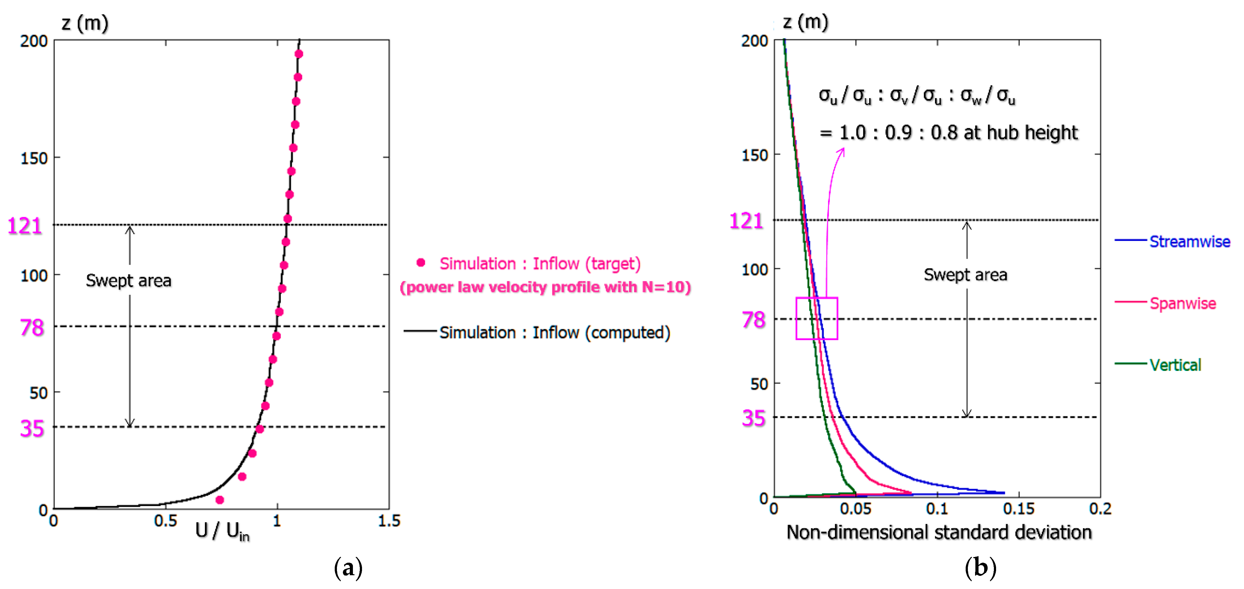 Energies 14 02101 g019
