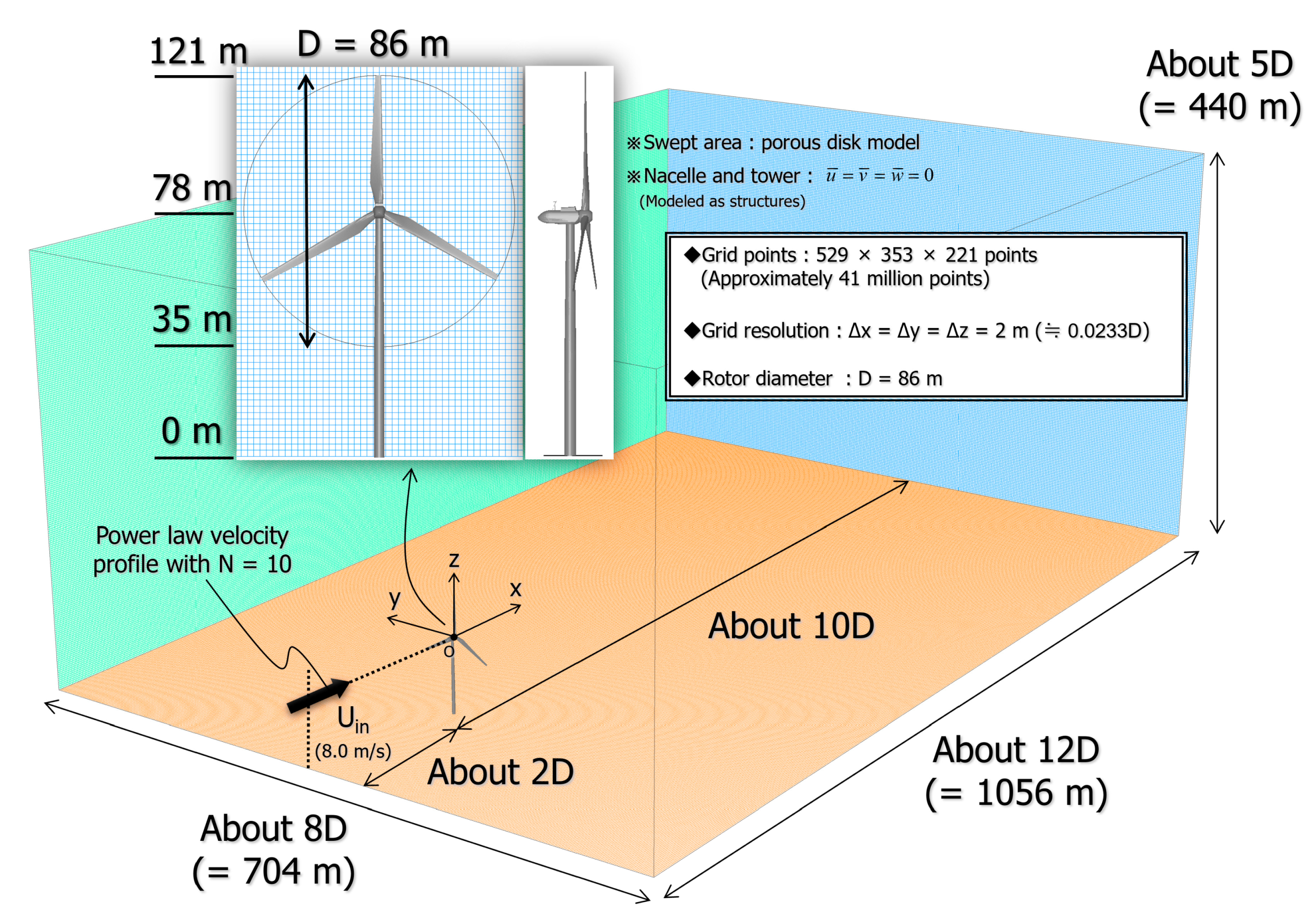 Energies 14 02101 g020