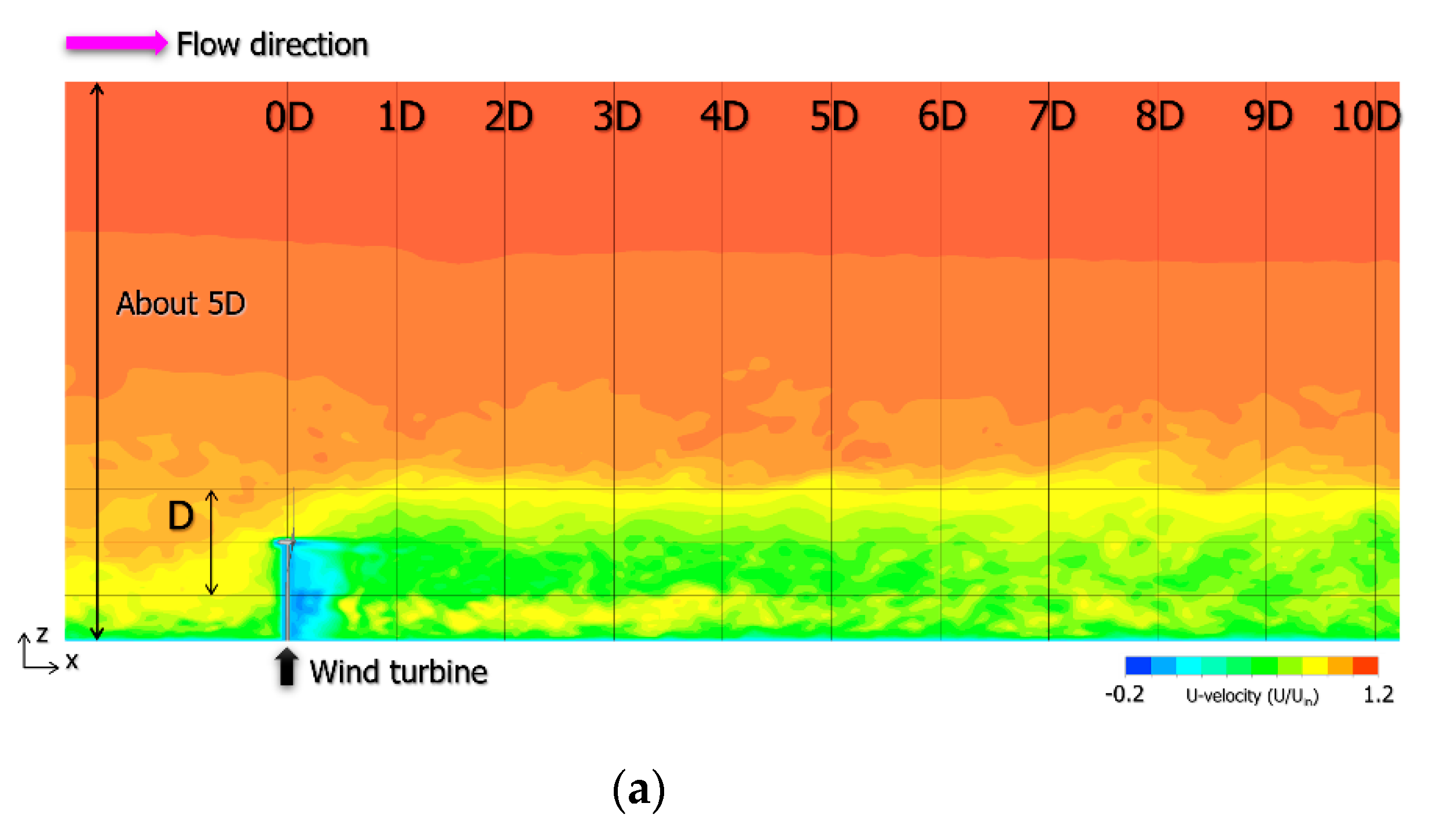 Energies 14 02101 g021a