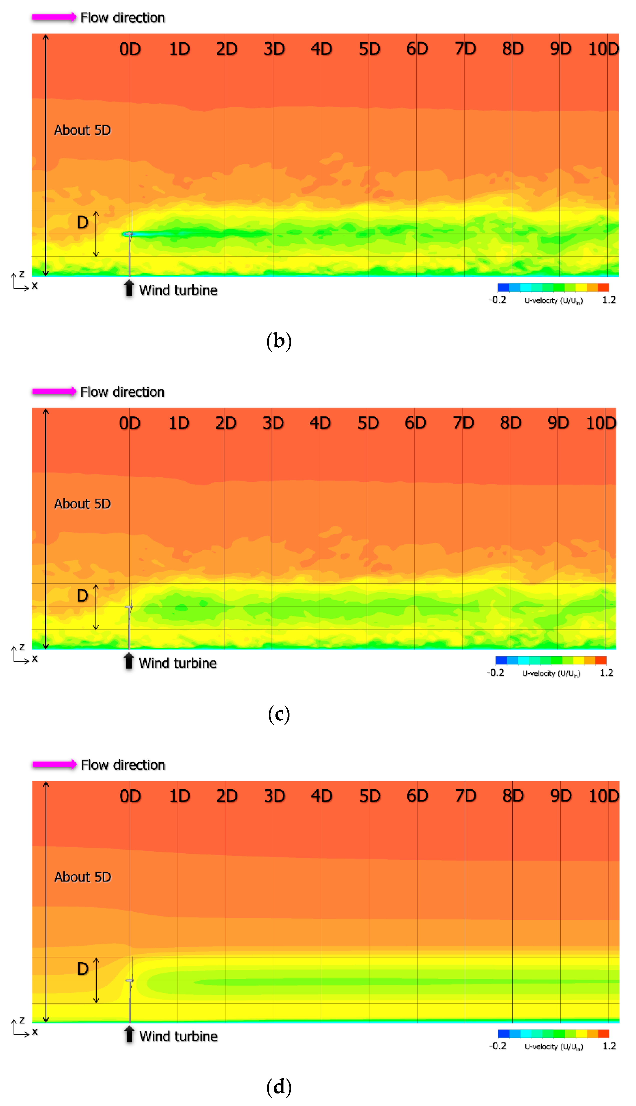 Energies 14 02101 g021b