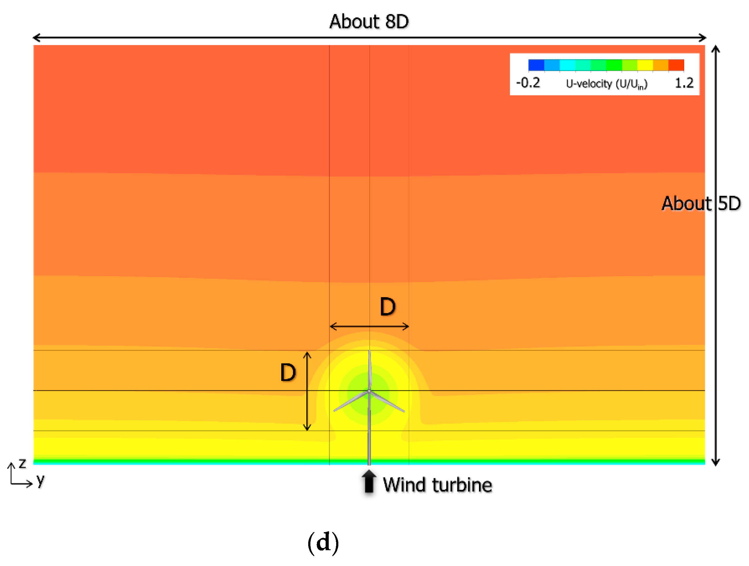 Energies 14 02101 g022b