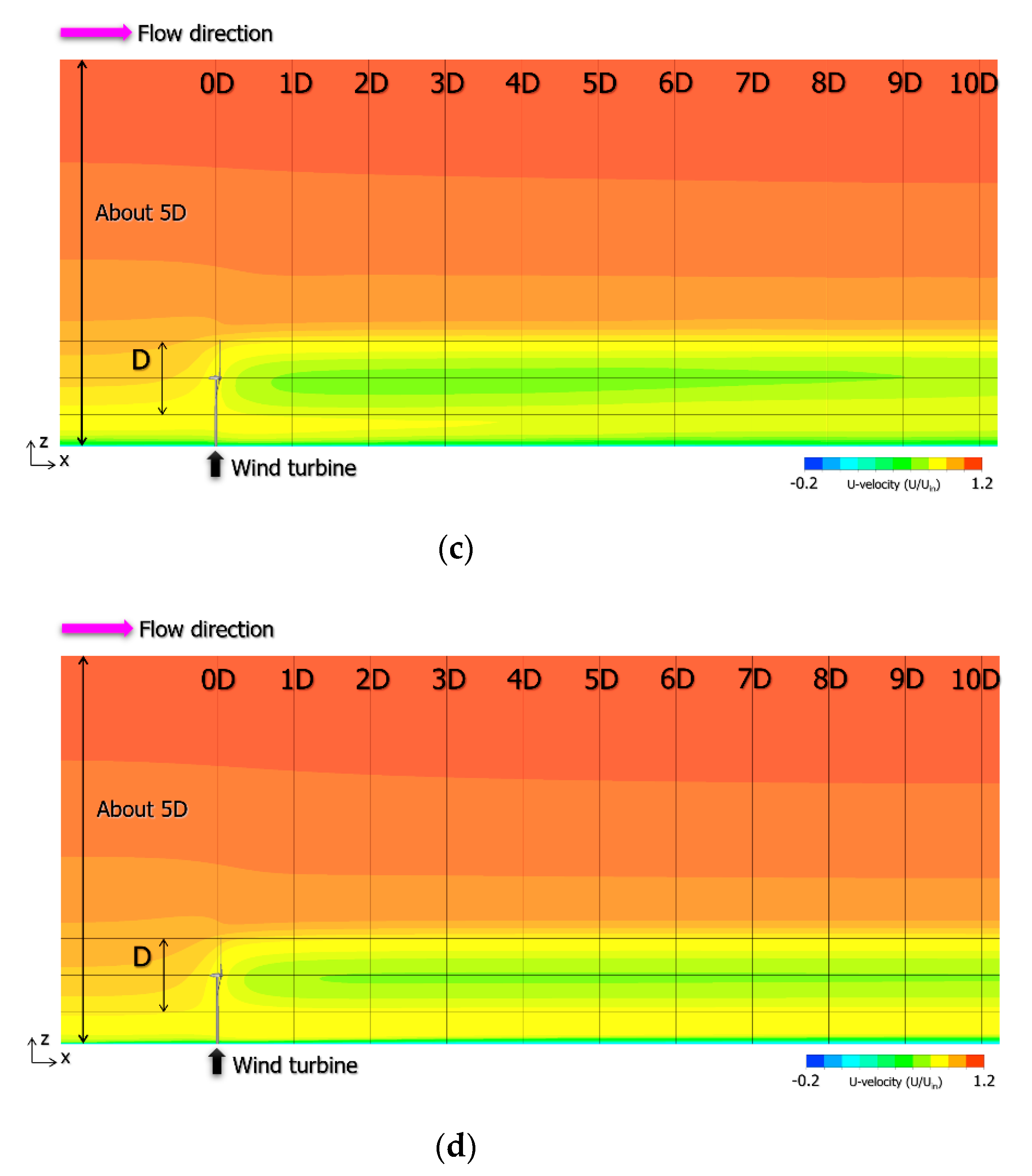 Energies 14 02101 g023b