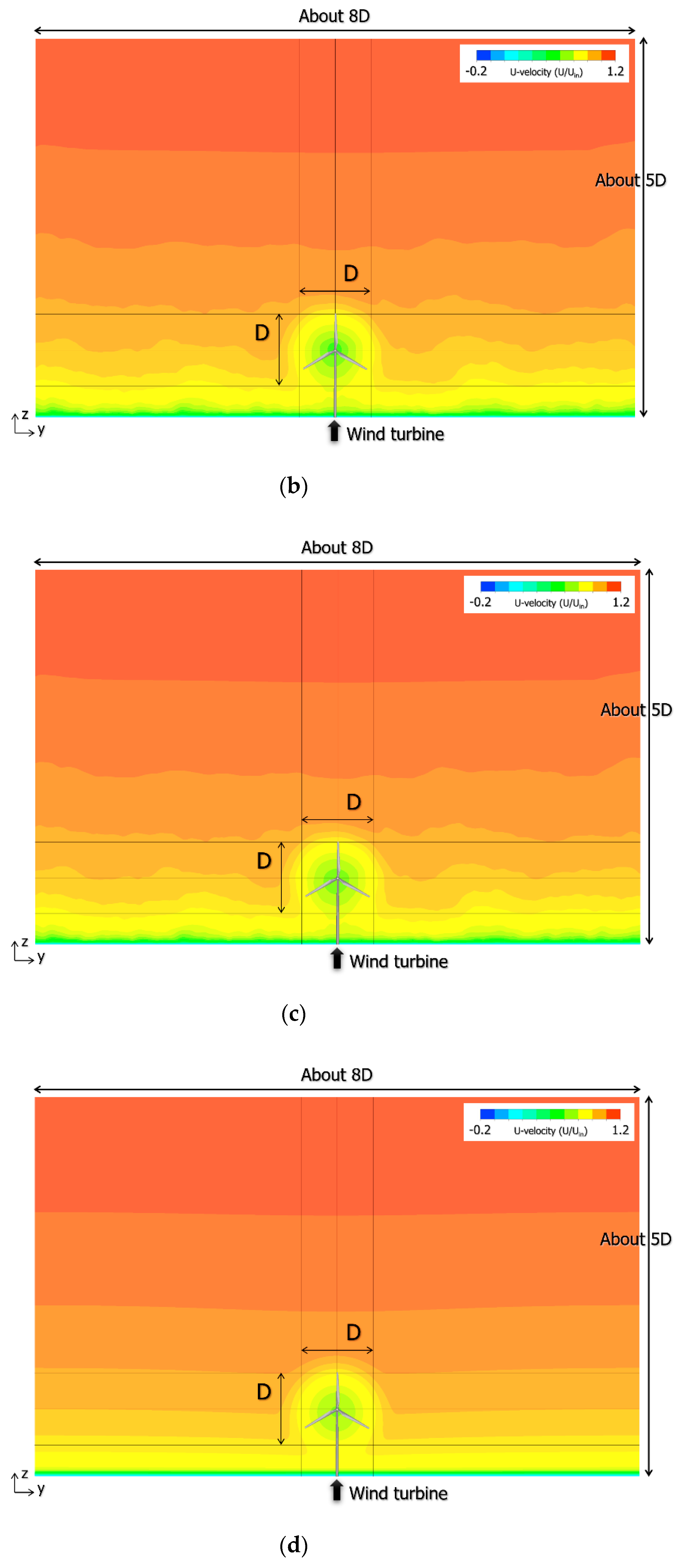 Energies 14 02101 g024b
