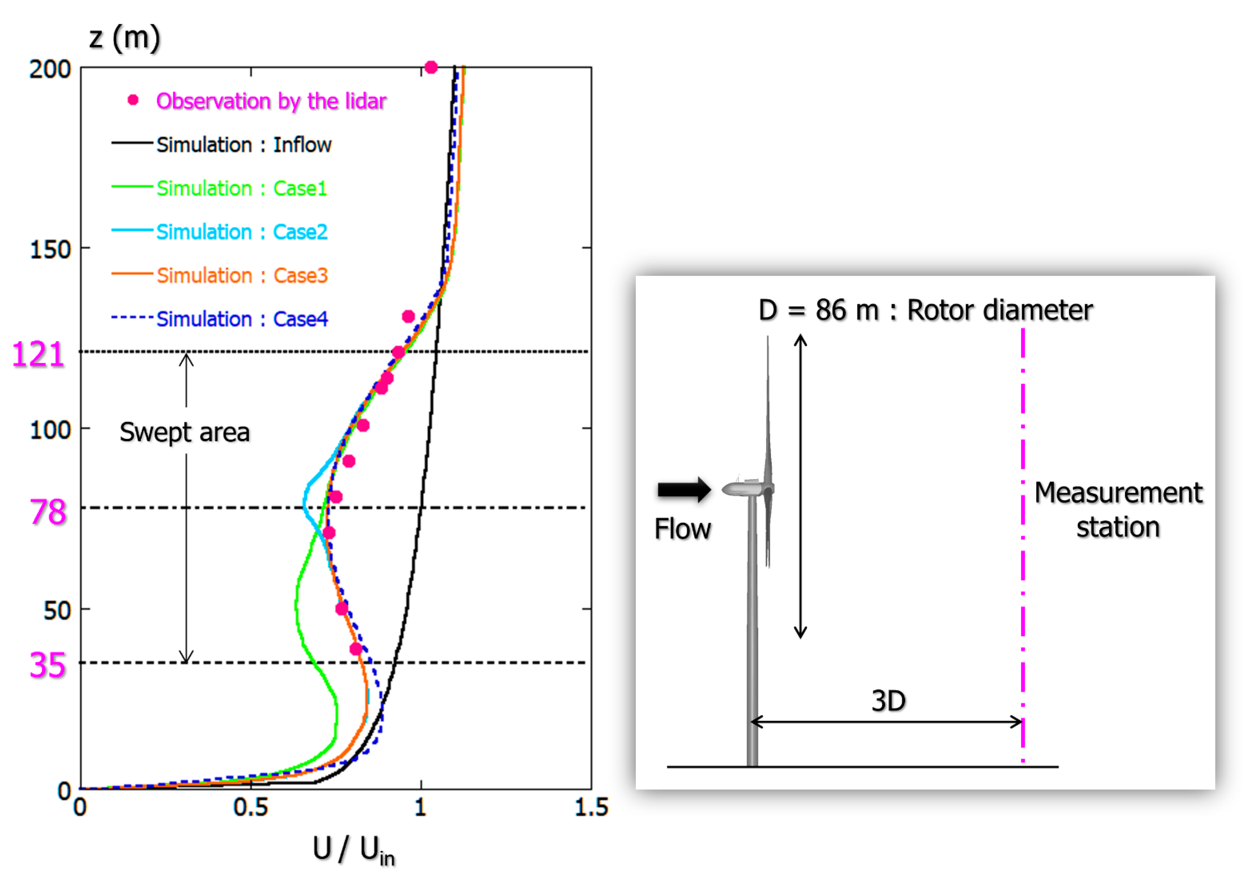 Energies 14 02101 g025