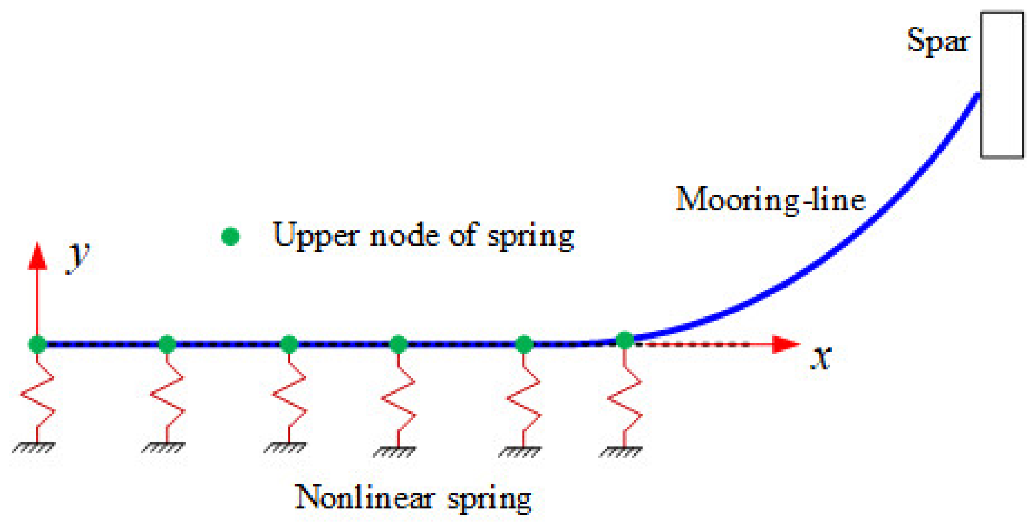 Energies 14 02109 g002