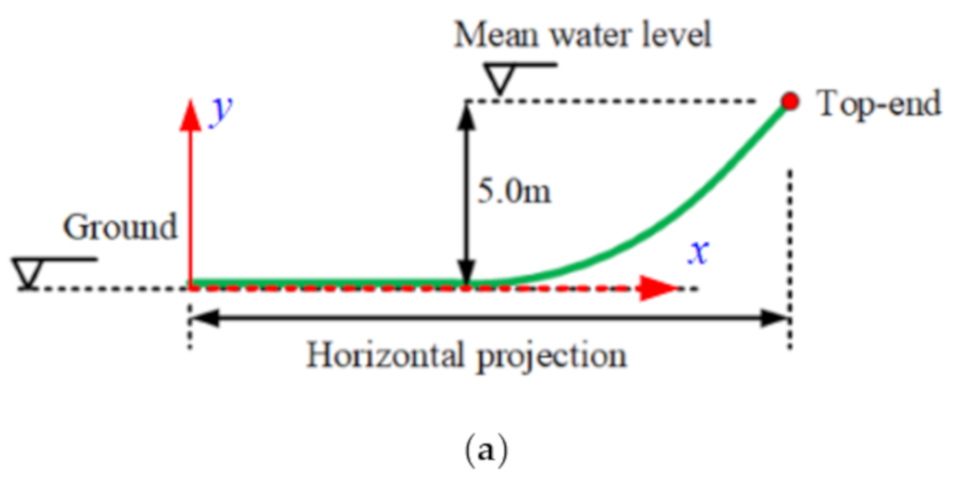 Energies 14 02109 g003a