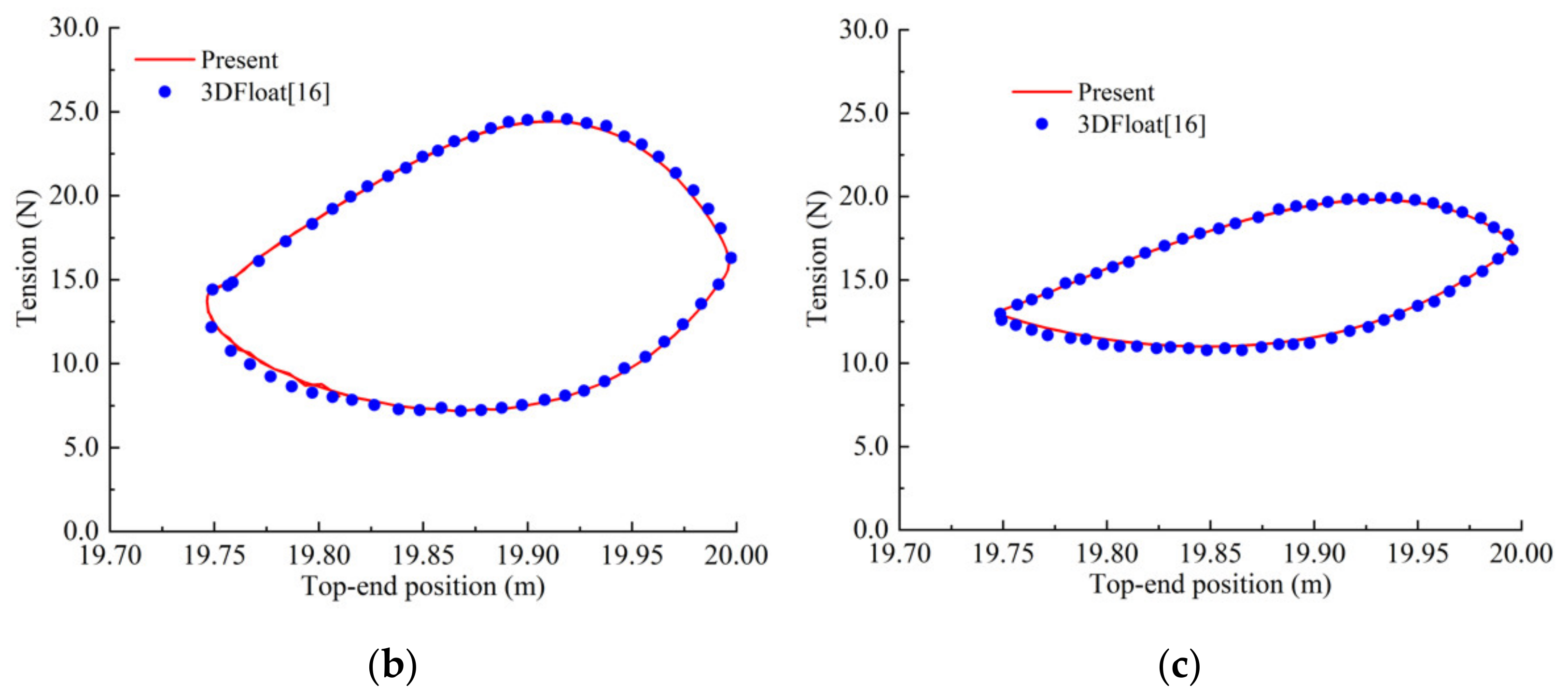Energies 14 02109 g003b